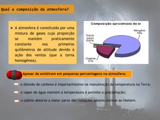 Qual a composição da atmosfera?
Apesar de existirem em pequenas percentagens na atmosfera:
A atmosfera é constituída por uma
mistura de gases cuja proporção
se mantém praticamente
constante nos primeiros
quilômetros de altitude devido à
ação dos ventos (que a torna
homogênea).
o dióxido de carbono é importantíssimo na manutenção da temperatura na Terra;
o vapor de água mantém a temperatura e permite a precipitação;
o ozônio absorve a maior parte das radiações solares nocivas ao Homem.
 