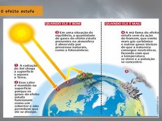 O efeito estufa
 