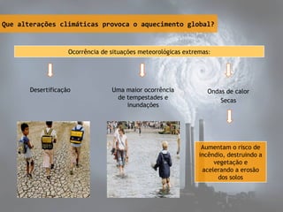Ocorrência de situações meteorológicas extremas:
Desertificação Ondas de calor
Secas
Aumentam o risco de
incêndio, destruindo a
vegetação e
acelerando a erosão
dos solos
Que alterações climáticas provoca o aquecimento global?
Uma maior ocorrência
de tempestades e
inundações
 
