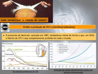 Como normalizar a camada de ozono?
O protocolo de Montreal, assinado em 1987, estabeleceu metas de forma a que, em 2010,
o fabrico de CFC’s seja completamente proibido em todo o mundo.
O protocolo de Montreal, assinado em 1987, estabeleceu metas de forma a que, em 2010,
o fabrico de CFC’s seja completamente proibido em todo o mundo.
Proibir a produção de CFC’s (clorofluorcarbonetos)
Os maiores produtores de CFC
Evolução do ozônio estratosférico: efeito dos
acordos internacionais
 