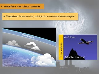 A atmosfera tem cinco camadas
Troposfera: formas de vida, poluição do ar e eventos meteorológicos.Troposfera: formas de vida, poluição do ar e eventos meteorológicos.
 