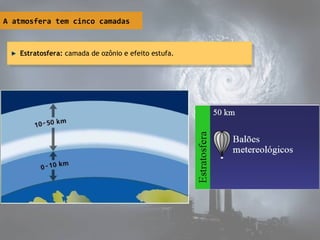 A atmosfera tem cinco camadas
Estratosfera: camada de ozônio e efeito estufa.Estratosfera: camada de ozônio e efeito estufa.
 
