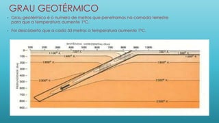 GRAU GEOTÉRMICO
• Grau geotérmico é o numero de metros que penetramos na camada terrestre
para que a temperatura aumente 1ºC.
• Foi descoberto que a cada 33 metros a temperatura aumenta 1ºC.
 