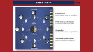 FASES DA LUA 
Conjunção:
ocorre na lua nova ou novilúnio.
Primeira quadratura:
ocorre no quarto crescente.
Oposição:
ocorre na lua cheia ou plenilúnio.
Segunda quadratura:
ocorre no quarto minguante.
 