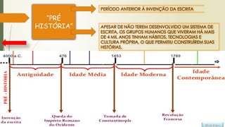 6 ano cap.2 - Grupos humanos da Pré- história- 2021.pptx
