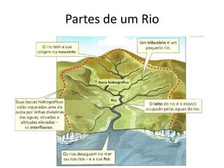 Partes de um Rio
 