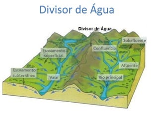 Divisor de Água
 