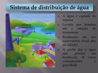 1) A água é captada da
represa
2) Levada por bombas
até a estação de
tratamento
3) Bombeada até um
reservatório (local alto
da cidade)
4) A partir daí a água
não precisa ser
bombeada  vasos
comunicantes e
gravidade
 