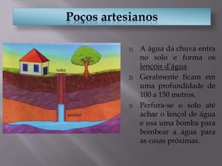 1) A água da chuva entra
no solo e forma os
lençóis d’água
2) Geralmente ficam em
uma profundidade de
100 a 150 metros.
3) Perfura-se o solo até
achar o lençol de água
e usa uma bomba para
bombear a água para
as casas próximas.
 