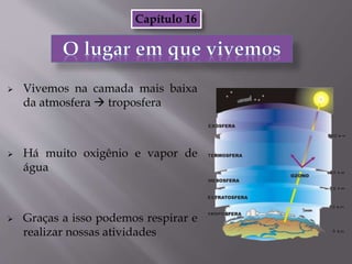  Vivemos na camada mais baixa
da atmosfera  troposfera
 Há muito oxigênio e vapor de
água
 Graças a isso podemos respirar e
realizar nossas atividades
Capítulo 16
 