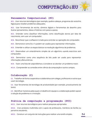 2
Pensamento Computacional (PC)
PC1. Usar recursos tecnológicos (por exemplo, quebra-cabeças, programas de raciocínio
lógico) para resolver problemas adequados.
PC2. Usar ferramentas de escrita, câmeras digitais e ferramentas de desenho para
ilustrar pensamentos, ideias e histórias com passo-a-passo.
PC3. Entender como classificar informações, como classificação alunos por data de
nascimento, sem usar um computador.
PC4. Reconhecer que o software é criado para controlar as operações do computador.
PC5. Demonstrar como 0s e 1s podem ser usados para representar informações.
PC6. Entender e utilizar as etapas básicas na resolução algorítmica de problemas.
PC7. Desenvolver um entendimento simples de um algoritmo usando exercícios sem
computador.
PC8. Demonstrar como uma sequência de bits pode ser usada para representar
informações alfanuméricas.
PC9. Fazer uma lista de subproblemas a considerar ao abordar um problema maior.
PC10. Compreender as conexões entre ciência da computação e outros campos.
Colaboração (C)
C1. Trabalhar de forma cooperativa e colaborativa com colegas, professores e outros que
usam tecnologia.
C2. Usar ferramentas de tecnologia de produtividade (por exemplo, processamento de
texto).
C3. Identificar maneiras pelas quais o trabalho em equipe e a colaboração podem apoiar
a solução de problemas e a inovação.
Prática de computação e programação (PCC)
PCC1. Usar recursos tecnológicos para realizar pesquisas apropriadas.
PCC2. Criar produtos multimídia com o apoio de professores, membros da família ou
parceiros estudantis.
PCC3. Construir um conjunto de instruções para realizar uma tarefa simples.
 