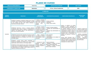 2º BIMESTRE:
COMPONENTE CURRICULAR: Matemática
ANO DE ESCOLARIDADE
6º Ano - Ensino Fundamental
ANO LETIVO
2023
PLANO DE CURSO
ÁREA DE CONHECIMENTO: Matemática
UNIDADE
TEMÁTICA
HABILIDADE
OBJETOS DO
CONHECIMENTO
CONTEÚDOS RELACIONADOS ORIENTAÇÕES PEDAGÓGICAS
DESCRITORES
DO SAEB
Geometria
(EF06MA17) Quantificar e estabelecer relações entre o número
de vértices, faces e arestas de prismas e pirâmides, em função
do seu polígono da base, para resolver problemas e
desenvolver a percepção espacial.
- Prismas e pirâmides:
planificações e relações
entre seus elementos
(vértices, faces e
arestas).
- Prismas e pirâmides.
- Planificação.
- Vértices, faces e arestas.
Separar os poliedros em prismas,
pirâmides e outros, explicitando as
principais características de cada grupo,
em especial relativos ao tipo de
superfície que os compõem, bem como
à quantidade de arestas e vértices. O
reconhecimento de alguns polígonos é
importante para a compreensão de
poliedros, em particular os prismas e
pirâmides.
Associar pares ordenados como a
localização dos vértices de um polígono
implica em explicitar a ideia de que são
necessárias duas coordenadas para a
localização de um objeto no plano.
- Identificar a relação entre
o número de vértices, faces
e/ou arestas de poliedros
expressa em um problema.
- Identificar propriedades
comuns e diferenças entre
poliedros e corpos
redondos, relacionando
figuras tridimensionais com
suas planificações.
(EF06MA18) Reconhecer, nomear e comparar polígonos,
considerando lados, vértices e ângulos, e classificá-los em
regulares e não regulares, tanto em suas representações no
plano como em faces de poliedros.
- Polígonos: classifica-
ções quanto ao número
de vértices, às medidas
de lados e ângulos e ao
paralelismo e perpendi-
cularismo dos lados.
- Nomear e comparar polígonos
- Classificar suas representações no
plano.
- Classificar suas representações nos
poliedros.
(EF06MA16X) Associar pares ordenados de números a pontos
do plano cartesiano do 1º quadrante, em situações como a
localização dos vértices de um polígono, com ou sem o uso de
tecnologias digitais.
- Plano cartesiano:
associação dos vértices
de um polígono a pares
ordenados.
- Plano cartesiano.
- Par ordenado.
- Representação de um polígono no
plano cartesiano.
(EF06MA21) Construir figuras planas semelhantes em
situações de ampliação e de redução, com o uso de malhas
quadriculadas, plano cartesiano ou tecnologias digitais.
(EF06MA23) Construir algoritmo para resolver situações passo
a passo (como na construção de dobraduras ou na indicação
de deslocamento de um objeto no plano segundo pontos de
referência e distâncias fornecidas etc.).
- Construção de retas
paralelas e perpen-
diculares, fazendo uso
de réguas, esquadros e
softwares.
- Figuras semelhantes.
- Ampliação e redução de figuras
planas na malha quadriculada.
- Ampliação e redução de figuras
planas no plano cartesiano.
 
