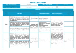 4º BIMESTRE:
COMPONENTE CURRICULAR: Matemática
ANO DE ESCOLARIDADE
6º Ano - Ensino Fundamental
ANO LETIVO
2023
PLANO DE CURSO
ÁREA DE CONHECIMENTO: Matemática
UNIDADE
TEMÁTICA
HABILIDADE
OBJETOS DO
CONHECIMENTO
CONTEÚDOS RELACIONADOS ORIENTAÇÕES PEDAGÓGICAS
DESCRITORES
DO SAEB
Álgebra
(EF06MA14) Reconhecer que a relação de igualdade
matemática não se altera ao adicionar, subtrair, multiplicar ou
dividir os seus dois membros por um mesmo número e utilizar
essa noção para determinar valores desconhecidos na
resolução de problemas.
- Propriedades da igual-
dade.
- Igualdades e desigualdades.
- Sentenças matemáticas.
Os estudantes devem ser instigados a
pensar, argumentar, trabalhar em
grupo, elaborando e resolvendo
problemas que tratam de partição de
um todo em duas partes desiguais,
envolvendo razões entre as partes e
entre uma das partes e o todo.
-------------------------------------------------
Resolver e elaborar problemas
envolvendo medidas das grandezas
comprimento, área, massa, tempo,
temperatura e capacidade, recorrendo
a transformações entre as unidades
mais usuais em contextos
socioculturais, implica em identificar as
grandezas, compreender o que é medi-
las (comparando com outra grandeza
de mesma espécie, escolhendo uma
unidade e expressando a medição
numericamente com a identificação da
unidade utilizada), conhecer as
principais unidades padrão de medida e
estabelecer relações entre elas,
incluindo a expressão por meio de
frações ou decimais.
(EF06MA15A) Resolver problemas que envolvam a partilha de
uma quantidade em duas partes desiguais, envolvendo
relações aditivas e multiplicativas, bem como a razão entre as
partes e entre uma das partes e o todo.
- Problemas que tratam
da partição de um todo
em duas partes
desiguais, envolvendo
razões entre as partes e
entre uma das partes e o
todo.
- Multiplicação de frações.
- Multiplicação de um número natural
por uma fração.
- Multiplicação de duas frações.
- Divisão de frações.
- Divisão de um número natural por
uma fração.
- Divisão de uma fração por um
número natural.
- Divisão de uma fração por outra
fração.
(EF06MA15B) Elaborar problemas que envolvam a partilha de
uma quantidade em duas partes desiguais, envolvendo
relações aditivas e multiplicativas, bem como a razão entre as
partes e entre uma das partes e o todo.
Grandezas e
Medidas
(EF06MA24A) Resolver problemas que envolvam as
grandezas comprimento, massa, tempo, temperatura, área
(triângulos e retângulos), capacidade e volume (sólidos
formados por blocos retangulares), sem uso de fórmulas,
inseridos, sempre que possível, em contextos oriundos de
situações reais e/ou relacionadas às outras áreas do
conhecimento.
- Problemas sobre medi-
das envolvendo grande-
zas como comprimento,
massa, tempo, tempera-
tura, área, capacidade e
volume.
- Grandezas: comprimento, massa,
tempo, temperatura, área,
capacidade e volume.
- Resolver problema utili-
zando relações entre
diferentes unidades de
medida.
(EF06MA24B) Elaborar problemas que envolvam as
grandezas comprimento, massa, tempo, temperatura, área
(triângulos e retângulos), capacidade e volume (sólidos
formados por blocos retangulares), sem uso de fórmulas,
inseridos, sempre que possível, em contextos oriundos de
situações reais e/ou relacionadas às outras áreas do
conhecimento.
 