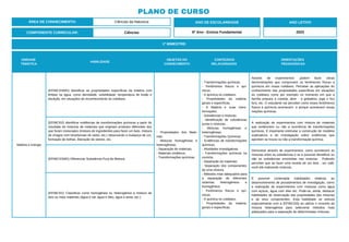 UNIDADE
TEMÁTICA
HABILIDADE
OBJETOS DO
CONHECIMENTO
CONTEÚDOS
RELACIONADOS
ORIENTAÇÕES
PEDAGÓGICAS
Matéria e energia
(EF06CI24MG) Identificar as propriedades específicas da matéria com
ênfase na água, como densidade, solubilidade, temperatura de fusão e
ebulição, em situações de reconhecimento do cotidiano.
- Propriedades dos Mate-
riais.
- Misturas homogêneas e
heterogêneas.
- Separação de materiais.
- Materiais sintéticos.
- Transformações químicas.
- Transformações químicas.
- Fenômenos físicos e quí-
micos.
- A química no cotidiano.
- Propriedades da matéria:
gerais e específicas.
- A Matéria e suas trans-
formações.
- Substâncias e misturas.
- Identificação de substâncias
puras e misturas.
- Misturas homogêneas e
heterogêneas.
- Transformações Químicas.
- Evidências de transformações
químicas.
- Atividades investigativas.
- Transformações químicas na
cozinha.
- Separação de materiais.
- Separação dos componentes
de uma mistura.
- Métodos mais adequados para
a separação de diferentes
sistemas heterogêneos e
homogêneos.
- Fenômenos físicos e quí-
micos.
- A química no cotidiano.
- Propriedades da matéria:
gerais e específicas.
Através de experimentos ,podem fazer várias
demonstrações que comprovem os fenômenos físicos e
químicos em nosso cotidiano. Perceber as aplicações do
conhecimento das propriedades específicas em situações
do cotidiano como por exemplo no momento em que a
família prepara a comida, abre a geladeira, joga o lixo
fora, etc. O estudante vai perceber como esses fenômenos
físicos e químicos acontecem e porque acontecem essas
reações químicas.
(EF06CI02) Identificar evidências de transformações químicas a partir do
resultado de misturas de materiais que originam produtos diferentes dos
que foram misturados (mistura de ingredientes para fazer um bolo, mistura
de vinagre com bicarbonato de sódio, etc.) observando a mudança de cor,
formação de bolhas, liberação de odores, etc.
A realização de experimentos com mistura de materiais
que evidenciem ou não a ocorrência de transformações
químicas. É importante estimular a construção de modelos
explicativos e de investigação sobre evidências que
apontem se houve ou não a transformação química.
(EF06CI22MG) Diferenciar Substância Pura de Mistura.
Demostrar através de experimentos, como acontecem as
misturas entre as substâncias e se é possível identificar ou
não as substâncias envolvidas nas misturas . Podendo
perceber que ao fazer uma receita de um bolo , um café,
você etá realizando misturas .
(EF06CI01) Classificar como homogênea ou heterogênea a mistura de
dois ou mais materiais (água e sal, água e óleo, água e areia, etc.).
É possível contemplar habilidades relativas ao
desenvolvimento de procedimentos de investigação, como
a realização de experimentos com misturas como água
com açúcar, água com óleo etc. Pode-se, ainda, destacar
habilidades de observação das propriedades das misturas
e de seus componentes. Esta habilidade se articula
especialmente com a (EF06CI03) ao utilizar o conceito de
mistura heterogênea para selecionar métodos mais
adequados para a separação de determinadas misturas.
1º BIMESTRE:
COMPONENTE CURRICULAR: Ciências
ANO DE ESCOLARIDADE
6º Ano - Ensino Fundamental
ANO LETIVO
2023
PLANO DE CURSO
ÁREA DE CONHECIMENTO: Ciências da Natureza
 