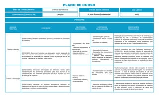 UNIDADE
TEMÁTICA
HABILIDADE
OBJETOS DO
CONHECIMENTO
CONTEÚDOS
RELACIONADOS
ORIENTAÇÕES
PEDAGÓGICAS
Matéria e energia
(EF06CI23MG) Identificar fenômenos químicos presentes em atividades
do cotidiano.
- Propriedades dos Mate-
riais.
- Misturas homogêneas e
heterogêneas.
- Separação de materiais.
- Materiais sintéticos.
- Transformações químicas.
- Transformações químicas.
- Fenômenos físicos e quími-
cos.
- A química no cotidiano.
Realização de experimentos com mistura de materiais que
evidenciem ou não a ocorrência de transformações
químicas. É importante estimular a construção de modelos
explicativos e de investigação sobre evidências que
apontem se houve ou não a transformação química.
(EF06CI03X) Selecionar métodos mais adequados para a separação de
diferentes sistemas heterogêneos e homogêneos, a partir da identificação
de processos de separação de materiais (como a produção de sal de
cozinha, a destilação de petróleo, entre outros).
- Separação de materiais.
- Separação dos componentes
de uma mistura.
- Métodos mais adequados
para a separação de diferentes
sistemas heterogêneos e
homogêneos.
Deve-se considerar que esta habilidade aprofunda a
(EF06CI01) e permite investigar métodos de separação de
sistemas heterogêneos, considerando misturas comuns no
cotidiano do estudante. É interessante pesquisar e
relacionar sistemas produtivos locais ou regionais que
utilizem a separação de materiais no seu processo, como o
tratamento de água e/ou efluentes, a produção do álcool,
entre outros.
Ciência e Tecnologia
(EF06CI33MG) Interpretar informações de diferentes fontes sobre
transformações nos ambientes provocadas pela ação humana e as
transformações nos ambientes provocadas pela ação humana e o risco
de extinção de espécies. - Materiais sintéticos.
- Bioética.
- Conhecimento científico.
- Sustentabilidade.
- Transformações nos ambien-
tes provocadas pela ação
humana.
Realizar pesquisas e estudos sobre as ações do homem
que tem, causado grandes transformações nos ambientes
inclusive o risco de extinção de espécies. É um bom
momento para conhecer melhor sobre os problemas locais
e propor ações coletivas que possam amenizar esses
impactos ambientais provocados pela ação humana.
(EF06CI32MG) Identificar os recursos tecnológicos utilizados no
tratamento da água e no cultivo do solo voltados para o desenvolvimento
sustentável e a cultura empreendedora.
- Recursos tecnológicos utiliza-
dos no tratamento da água e do
cultivo do solo.
É interessante pesquisar e relacionar sistemas produtivos
locais ou regionais que utilizem a separação de materiais
no seu processo, como o tratamento de água e/ou
efluentes, a produção do álcool, entre outros.
2º BIMESTRE:
COMPONENTE CURRICULAR: Ciências
ANO DE ESCOLARIDADE
6º Ano - Ensino Fundamental
ANO LETIVO
2023
PLANO DE CURSO
ÁREA DE CONHECIMENTO: Ciências da Natureza
 