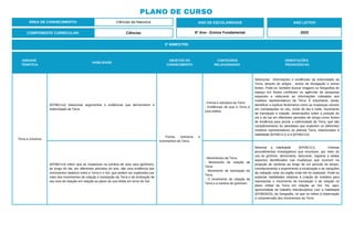 UNIDADE
TEMÁTICA
HABILIDADE
OBJETOS DO
CONHECIMENTO
CONTEÚDOS
RELACIONADOS
ORIENTAÇÕES
PEDAGÓGICAS
Terra e Universo
(EF06CI13) Selecionar argumentos e evidências que demonstrem a
esfericidade da Terra.
- Forma, estrutura e
movimentos da Terra.
- Forma e estrutura da Terra
- Evidências de que a Terra é
uma esfera.
Selecionar informações e evidências da esfericidade da
Terra, através de artigos , textos de divulgação e outras
fontes. Pode-se, também buscar imagens ou fotografias do
espaço em fontes confiáveis ou agências de pesquisas
espaciais e relacionar as informações coletadas aos
modelos representativos da Terra. É importante, ainda,
identificar e explicar fenômenos como as mudanças visíveis
em constelações no céu, ciclos do dia e noite, movimento
de translação e rotação, observações sobre a posição do
sol e da lua em diferentes períodos de tempo como fontes
de evidência para provar a esfericidade da Terra, que são
complementares às atividades que explorem os diferentes
modelos representativos do planeta Terra, relacionados à
habilidade (EF06CI11) e à (EF06CI14).
(EF06CI14) Inferir que as mudanças na sombra de uma vara (gnômon),
ao longo do dia, em diferentes períodos do ano, são uma evidência dos
movimentos relativos entre a Terra e o Sol, que podem ser explicados por
meio dos movimentos de rotação e translação da Terra e da inclinação de
seu eixo de rotação em relação ao plano de sua órbita em torno do Sol.
- Movimentos da Terra.
- Movimento de rotação da
Terra.
- Movimento de translação da
Terra.
- O movimento de rotação da
Terra e a sombra do gnômom.
Retomar a habilidade (EF05CI11) . Orientar
procedimentos investigativos que envolvam, por meio do
uso do gnômon, demonstrar, descrever, registrar e relatar
aspectos identificados nas mudanças que ocorrem na
projeção de sombras ao longo de um período de tempo,
correlacionando o experimento à localização e às variações
da radiação solar da região onde ele foi realizado. Pode-se
explicitar habilidades relativas à criação de modelos para
representar o movimento de translação e de rotação no
plano orbital da Terra em relação ao Sol. Há, aqui,
oportunidade de trabalho interdisciplinar com a habilidade
(EF06GE03), da Geografia, no que se refere à observação
e compreensão dos movimentos da Terra.
3º BIMESTRE:
COMPONENTE CURRICULAR: Ciências
ANO DE ESCOLARIDADE
6º Ano - Ensino Fundamental
ANO LETIVO
2023
PLANO DE CURSO
ÁREA DE CONHECIMENTO: Ciências da Natureza
 