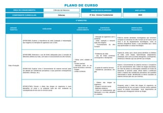 UNIDADE
TEMÁTICA
HABILIDADE
OBJETOS DO
CONHECIMENTO
CONTEÚDOS
RELACIONADOS
ORIENTAÇÕES
PEDAGÓGICAS
Vida e Evolução
(EF06CI08A) Explicar a importância da visão (captação e interpretação
das imagens) na interação do organismo com o meio.
- Célula como unidade da
vida.
- Tecidos animais.
- Interação entre os sis-
temas locomotor e nervoso.
- Drogas.
- Lentes corretivas.
- Interação do organismo com o
ambiente
- Visão: captação e interpret-
ação das imagens.
- Funcionamento do olho
humano.
Pode-se orientar atividades investigativas que envolvam
comparar as estruturas do olho humano às de outros seres
vivos e às de equipamentos tecnológicos, como as
câmeras fotográficas atuais, o que possibilita que o tema
seja aprofundado no campo tecnológico.
(EF06CI08B) Selecionar o uso de lentes adequadas para a correção de
diferentes defeitos da visão, com base no funcionamento do olho humano.
- Problemas da visão.
- Uso de lentes corretivas:
convergentes e divergentes.
Espera-se, ainda, que o aluno possa identificar os defeitos
da visão, como miopia, hipermetropia, astigmatismo,
presbiopia, bem como as lentes divergentes, convergentes,
cilíndricas e bifocais cujo uso permite sua correção.
(EF06CI10X) Explicar como o funcionamento do sistema nervoso pode
ser afetado por substâncias psicoativas e suas possíveis consequências
(distúrbios, doenças, etc.).
- A saúde do sistema nervoso.
- Substâncias psicoativas: dro-
gas.
Ilustrar o funcionamento do sistema nervoso e compará-lo
ao seu funcionamento sob o efeito de drogas psicoativas,
por meio de relatos ou informações coletadas em fontes de
pesquisas. É possível, ainda, utilizar dados e evidências
sobre o impacto das substâncias psicoativas nas questões
relacionadas à saúde, identificando os danos causados ao
sistema nervoso pelo seu uso contínuo.
(EF06CI27MG) Discutir o efeito das drogas no organismo e suas
alterações no corpo e no ambiente onde ele vive, avaliando as
consequências do seu uso no convívio social.
- Efeitos das drogas no
organismo.
- Drogas e convívio social.
- Materiais sintéticos.
- Como os medicamentos são
fabricados e os mais utilizados
no cotidiano.
Pesquisar sobre o efeito das drogas no organismo, as
consequências do seu uso para o convívio social, podendo
buscar na própria comunidade local, depoimentos de
pessoas que conseguiram vencer as drogas .
4º BIMESTRE:
COMPONENTE CURRICULAR: Ciências
ANO DE ESCOLARIDADE
6º Ano - Ensino Fundamental
ANO LETIVO
2023
PLANO DE CURSO
ÁREA DE CONHECIMENTO: Ciências da Natureza
 