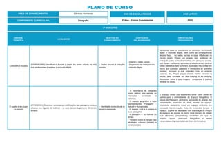 1º BIMESTRE:
COMPONENTE CURRICULAR: Geografia
ANO DE ESCOLARIDADE
6º Ano - Ensino Fundamental
ANO LETIVO
2023
PLANO DE CURSO
ÁREA DE CONHECIMENTO: Ciências Humanas
UNIDADE
TEMÁTICA
HABILIDADE
OBJETOS DO
CONHECIMENTO
CONTEÚDOS
RELACIONADOS
ORIENTAÇÕES
PEDAGÓGICAS
Conexões e escalas
(EF69GE15MG) Identificar e discutir o papel das redes virtuais na vida
dos adolescentes e analisar a exclusão digital.
- Redes virtuais e relações
sociais.
- Internet e redes sociais.
- Segurança nas redes sociais.
- Inclusão digital.
Apresentar para os estudantes os conceitos de inclusão
digital e exclusão digital, bem como as consequências
desses fatos. As redes sociais e suas influências no
mundo jovem. Propor um projeto com professor de
português sobre como desenvolver uma pesquisa escolar,
com fontes confiáveis, aprender a referenciá-las, verificar
fontes (identificar fake ou fontes duvidosas, não confiar em
fóruns que publicam gabaritos e resoluções de questões
prontas), escrever o que entendeu com as próprias
palavras, etc.; Propor projeto visando melhor convivio na
escola, pelo combate ao ciber-bullying e ao bullying,
discussões sobre a auto imagem , comparada à estética
vendida na mídia.
O sujeito e seu lugar
no mundo
(EF06GE01X) Descrever e comparar modificações das paisagens rurais e
urbanas nos lugares de vivência e os usos desses lugares em diferentes
tempos.
- Identidade sociocultural no
espaço vivenciado.
- A importância da Geografia
como ciência que estuda as
interações sociedade e
natureza.
- O espaço geográfico e suas
representações: Paisagem: -
Natural e Humanizada.
- O espaço rural e o urbano e
suas paisagens.
- A paisagem e as marcas do
tempo.
- Tempos curtos e longos nas
atividades urbanas (cidade) e
rurais (campo).
O Espaço Vivido dos estudantes serve como ponto de
partida para o entendimento do Espaço Geográfico. O
estudo da Paisagem permite a percepção do arranjo dos
componentes espaciais de dado recorte do espaço.
Importante destacá-lo como um espaço dinâmico, em
constante transformação, fruto de contextos (tempo e
espaço). Sugere-se: atividades com elaboração de croquis
de espaços da escola, do bairro onde moram, da cidade
(sob diferentes perspectivas); atividades em que os
próprios alunos produzam fotografias a serem
interpretadas e apresentadas por eles, dentre outras
 