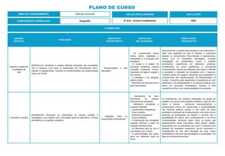 2º BIMESTRE:
COMPONENTE CURRICULAR: Geografia
ANO DE ESCOLARIDADE
6º Ano - Ensino Fundamental
ANO LETIVO
2023
PLANO DE CURSO
ÁREA DE CONHECIMENTO: Ciências Humanas
UNIDADE
TEMÁTICA
HABILIDADE
OBJETOS DO
CONHECIMENTO
CONTEÚDOS
RELACIONADOS
ORIENTAÇÕES
PEDAGÓGICAS
Natureza, ambientes
e qualidade de
vida
(EF06GE11X) Identificar e analisar distintas interações das sociedades
com a natureza, com base na distribuição dos componentes físico-
naturais e populacionais, incluindo as transformações da biodiversidade
local e do mundo.
- Biodiversidade e ciclo
hidrológico.
- Os componentes físicos
(clima, relevo, vegetação e
hidrografia) e a ocupação das
paisagens.
- O campo e a cidade: Os
principais problemas urbanos
(moradia, transporte urbano,
tratamento de água e esgoto e
lixo urbano).
- A paisagem e as desigual-
dades sociais.
- Movimento de luta pela terra e
pela casa própria.
Para promover o respeito pela natureza e seus elementos e
obter uma qualidade de vida no planeta, é importante
analisar os componentes físico-naturais e populacionais.
Utilizar com os estudantes abordagens incluindo
investigação de componentes atuais e partilhar
informações, experiências em diferentes contextos,
considerando de forma significativa a consciência
socioambiental, através de atividades que levam a reflexão
e possibilite a interação da sociedade com a natureza.
Também utilizar de imagens ilustrativas que possibilitem a
compreensão das transformações da biodiversidade no
mundo. O docente pode argumentar a importância do ciclo
hidrológico e da biodiversidade e as diversas práticas com
bases em princípios sustentáveis, levando a uma
consciência crítica com responsabilidade do estudante.
Conexões e escalas
(EF06GE03X) Descrever os movimentos do planeta (rotação e
translação) e sua relação com a circulação geral da atmosfera, o tempo
atmosférico e os padrões climáticos.
- Relações entre os
componentes físiconaturais.
- Movimentos da terra:
Movimento de rotação;
Movimento de translação.
- Meridianos (longitude) e
paralelos (latitude).
- Coordenadas Geográficas.
- Fusos horários.
- Solstícios e equinócios.
- Zonas climáticas.
- A distribuição das formações
vegetais (biomas) a partir da
variação climática clima.
- Os diferentes tipos de solo e
sua relação com o clima.
- A geomorfologia das paisa-
gens em diferentes tipos de
clima.
As experiências com projetos elaborados de grupos de
trabalho com temas sobre padrões climáticos, tipos de solo,
relevo e biomas , promovem posicionamentos e
pensamentos críticos em preservação e sustentabilidade
nas diversas práticas sociais e com base em fatos
possibilita a produção de conhecimentos, mas antes de ser
realizado as distribuições de tarefas, o docente tem a
possibilidade de utilizar seus conhecimentos e de forma
contextualizada, promover aulas sobre os temas que
posteriormente serão executados pelos grupos criados.
Argumentar com os estudantes que como o conteúdo será
utilizado em atividades posteriores, faz-se necessário a
compreensão do que será abordado em aula. Assim
possibilitará no decorrer das abordagens a curiosidade com
base do conhecimento prévio.
 