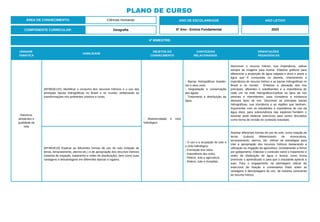 4º BIMESTRE:
COMPONENTE CURRICULAR: Geografia
ANO DE ESCOLARIDADE
6º Ano - Ensino Fundamental
ANO LETIVO
2023
PLANO DE CURSO
ÁREA DE CONHECIMENTO: Ciências Humanas
UNIDADE
TEMÁTICA
HABILIDADE
OBJETOS DO
CONHECIMENTO
CONTEÚDOS
RELACIONADOS
ORIENTAÇÕES
PEDAGÓGICAS
Natureza,
ambientes e
qualidade de
vida
(EF06GE12X) Identificar o consumo dos recursos hídricos e o uso das
principais bacias hidrográficas no Brasil e no mundo, enfatizando as
transformações nos ambientes urbanos e rurais.
- Biodiversidade e ciclo
hidrológico.
- Bacias hidrográficas brasilei-
ras e seus usos.
- Degradação e conservação
das águas.
- Tratamento e distribuição da
água.
Descrever o recurso hídrico, sua importância, utilizar
sempre de imagens para ilustrar. Elaborar gráficos para
diferenciar a proporção de água salgada e doce e ainda a
água que é consumida no planeta, relacionando a
importância do recurso hídrico e as bacias hidrográficas no
Brasil e no mundo. Enfatizar a utilização dos rios
principais, afluentes e subafluentes e a importância de
cada um na rede hidrográfica.Explicar os tipos de rios
perenes e intermitentes, para considerar a existencia
dessses tipos de rios. Descrever as principais bacias
hidrográficas, sua imortância e as regiões que banham.
Argumentar com os estudantes a importância do uso da
água doce, para sobrevivência das espécies.Também o
docente pode elaborar exercícios para serem discutidos
como forma de revisão do conteúdo estudado.
(EF06GE10) Explicar as diferentes formas de uso do solo (rotação de
terras, terraceamento, aterros etc.) e de apropriação dos recursos hídricos
(sistema de irrigação, tratamento e redes de distribuição), bem como suas
vantagens e desvantagens em diferentes épocas e lugares.
- O uso e a ocupação do solo e
o ciclo hidrológico.
- Formação dos solos.
- Importância dos solos.
- Relevo, solo e agricultura.
- Relevo, solo e moradias.
Abordar diferentes formas de uso do solo, como rotação de
terras (cultura) diferenciando de monocultura,
terraceamento, aterros, etc. Utilizar de estratégias para
citar a apropriação dos recursos hídricos destacando a
utilização na irrigação da agricultura, considerando a forma
por gotejamento. Elaborar o conteúdo sobre o tratamento e
redes de distibuição de água e ilustrar como forma
promover o aprendizado e para que o estudante aprecie a
aula. Para o engajamento na abordagem utilizar de
exercícios de fixação e comentarios finais sobre as
vantagens e desvantagens do uso de maneira consciente
do recurso hídrico.
 