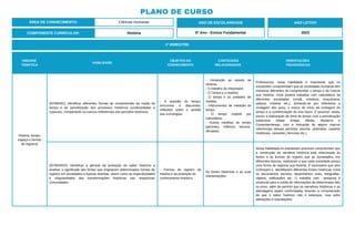 1º BIMESTRE:
COMPONENTE CURRICULAR: História
ANO DE ESCOLARIDADE
6º Ano - Ensino Fundamental
ANO LETIVO
2023
PLANO DE CURSO
ÁREA DE CONHECIMENTO: Ciências Humanas
UNIDADE
TEMÁTICA
HABILIDADE
OBJETOS DO
CONHECIMENTO
CONTEÚDOS
RELACIONADOS
ORIENTAÇÕES
PEDAGÓGICAS
História: tempo,
espaço e formas
de registros
(EF06HI01) Identificar diferentes formas de compreensão da noção de
tempo e de periodização dos processos históricos (continuidades e
rupturas), comparando os marcos referenciais dos períodos históricos.
- A questão do tempo,
sincronias e diacronias:
reflexões sobre o sentido
das cronologias.
- Introdução ao estudo de
História.
- O trabalho do Historiador.
- O Tempo e a História.
- O tempo e as unidades de
medida.
- Instrumentos de medição do
tempo.
- O tempo medido por
calendários.
- Outras medidas de tempo
(períodos, milênios, séculos,
décadas).
Professor(a), nesta habilidade é importante que os
estudantes compreendam que as sociedades humanas têm
maneiras diferentes de compreender o tempo e de marcar
sua História. Você poderá trabalhar com calendários de
diferentes sociedades (cristã, ortodoxa, muçulmana,
judaica, chinesa etc.), tomando-se por referência a
contagem dos anos, o marco de início da contagem do
tempo e a comemoração do Ano Novo. É possível, ainda,
prever a elaboração de linha de tempo com a periodização
tradicional (Idade Antiga, Média, Moderna e
Contemporânea), com a indicação de alguns marcos
referenciais desses períodos (escrita, pirâmides, castelos
medievais, caravelas, ferrovias etc.)
(EF06HI02X) Identificar a gênese da produção do saber histórico e
analisar o significado das fontes que originaram determinadas formas de
registro em sociedades e épocas distintas, assim como as especificidades
e singularidades das transformações históricas nas respectivas
comunidades.
- Formas de registro da
história e da produção do
conhecimento histórico.
As fontes históricas e as suas
interpretações.
Nesta habilidade os estudantes precisam compreender que
a construção da narrativa histórica está relacionada às
fontes e às formas de registro que as sociedades, em
diferentes épocas, realizaram e que cada sociedade possui
uma forma de registrar sua história. É necessário que eles
conheçam e identifiquem diferentes fontes históricas como
os documentos escritos, depoimentos orais, fotografias,
objetos, edificações etc. O trabalho com pesquisa é
essencial para a coleta de informações de determinado fato
ou povo, além de permitir que as narrativas históricas e as
abordagens sejam confrontadas levando a compreensão
de que o saber histórico não é estanque, mas sofre
alterações e reavaliações.
 