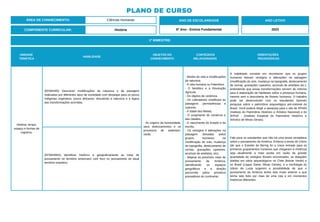 1º BIMESTRE:
COMPONENTE CURRICULAR: História
ANO DE ESCOLARIDADE
6º Ano - Ensino Fundamental
ANO LETIVO
2023
PLANO DE CURSO
ÁREA DE CONHECIMENTO: Ciências Humanas
UNIDADE
TEMÁTICA
HABILIDADE
OBJETOS DO
CONHECIMENTO
CONTEÚDOS
RELACIONADOS
ORIENTAÇÕES
PEDAGÓGICAS
História: tempo,
espaço e formas de
registros.
(EF06HI05) Descrever modificações da natureza e da paisagem
realizadas por diferentes tipos de sociedade com destaque para os povos
indígenas originários, povos africanos, discutindo a natureza e a lógica
das transformações ocorridas.
- As origens da humanidade,
seus deslocamentos e os
processos de sedentari-
zarão.
- Modos de vida e modificações
da natureza.
- A vida humana no Paleolítico.
- O Neolítico e a Revolução
Agrícola.
- Os objetos de cerâmica.
- Os cultivadores modificam as
paisagens: permanências e
rupturas.
- A Idade dos Metais.
- O surgimento do comércio e
das cidades.
- O nascimento do Estado e da
escrita.
- Os vestígios e alterações na
paisagem deixadas pelos
grupos humanos na
modificação do solo, mudança
de topografia, deslocamento de
rochas, gravações rupestres,
acúmulo de artefatos, etc).
- Mapear as possíveis rotas de
povoamento da América,
identificando os espaços
geográficos e a direção
percorrida pelos primeiros
povoadores do continente.
A habilidade consiste em reconhecer que os grupos
humanos deixam vestígios e alterações na paisagem
(modificação do solo, mudança na topografia, deslocamento
de rochas, gravações rupestres, acúmulo de artefatos etc.),
entendendo que essas transformações servem de indícios
para a elaboração de hipóteses sobre a presença humana,
mesmo sem a descoberta de fósseis humanos. O trabalho
pode ser desenvolvido com os estudantes fazendo
pesquisa sobre o patrimônio arqueológico pré-colonial do
Brasil. Você poderá dirigir a pesquisa para o site do IPHAN
(Instituto do Patrimônio Histórico e Artístico Nacional) e do
IEPHA - (Instituto Estadual do Patrimônio Histórico e
Artístico de Minas Gerais).
(EF06HI06X) Identificar histórico e geograficamente as rotas de
povoamento no território americano com foco no povoamento do atual
território brasileiro.
Fale para os estudantes que não há uma teoria verdadeira
sobre o povoamento da América. Embora a teoria de Clóvis
(de que o Estreito de Bering foi a única entrada para os
primeiros grupamentos humanos que chegaram à América)
seja atualmente a mais aceita em razão da grande
quantidade de vestígios fósseis encontrados, as datações
obtidas em sítios arqueológicos no Chile (Monte Verde) e
no Brasil (Lagoa Santa, Minas Gerais), e a morfologia do
crânio de Luzia sugerem a possibilidade de que o
povoamento da América tenha sido muito anterior e que
tenha sido feito por mais de uma rota e em momentos
históricos diferentes.
 