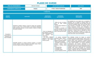 2º BIMESTRE:
COMPONENTE CURRICULAR: História
ANO DE ESCOLARIDADE
6º Ano - Ensino Fundamental
ANO LETIVO
2023
PLANO DE CURSO
ÁREA DE CONHECIMENTO: Ciências Humanas
UNIDADE
TEMÁTICA
HABILIDADE
OBJETOS DO
CONHECIMENTO
CONTEÚDOS
RELACIONADOS
ORIENTAÇÕES
PEDAGÓGICAS
A invenção do
mundo clássico e o
contraponto com
outras sociedades.
(EF06HI07X) Identificar aspectos e formas de registro das sociedades
antigas na África, Ásia, no Oriente Médio e nas Américas, distinguindo
alguns significados presentes na cultura material e imaterial na tradição
oral dessas sociedades.
- Povos da antiguidade na
África (egípcios), no Oriente
Médio (Mesopotâmicos) e
nas Américas (Pré-
colombianos).
- Os povos indígenas
originários do atual território
brasileiro e seus hábitos
culturais e sociais.
- Modos de vida na América:
povos do atual território
brasileiro.
- Os mais antigos habitantes do
atual Brasil.
- Vestígios do passado: Os
povos dos sambaquis, os povos
ceramistas, os sítios de Lagoa
Santa e São Raimundo Nonato.
Esta habilidade tem como objetivo levar os estudantes a
perceberem que os vestígios do passado podem ser
transformados em documentos, pois são registros (escritos
ou não) das sociedades antigas. Para esse grupo etário,
basta reconhecer a diversidade de registros, onde se
incluem documentos escritos, orais, pictográficos e
imagéticos. Mostre para os estudantes que a invenção da
escrita foi um marco divisor da Pré-História para a História,
explicitando o contexto social de valorização da cultura
letrada pelos historiadores europeus do século XIX,
excluindo as outras formas de comunicação e registros das
culturas sem escrita, como as pré-históricas.
(EF06HI08) Identificar os espaços territoriais ocupados e os aportes
culturais, científicos, sociais e econômicos dos astecas, maias e incas e
dos povos indígenas de diversas regiões brasileiras.
- As grandes sociedades
americanas antigas: Astecas, -
Mais e Incas e os povos
indígenas do território brasileiro.
- Modos de vida na América.
- Sociedades da Mesoamérica:
heranças cultural, social,
econômica e científica desses
povos.
- A sociedade Maia.
- A sociedade Inca.
- A sociedade Asteca.
- Os povos originários do Brasil.
Esta habilidade consiste em mapear as grandes
sociedades americanas antigas (astecas, maias e incas) e
os povos indígenas do território brasileiro, reconhecendo a
herança cultural, social, econômica e científica desses
povos. A localização geográfica deve destacar e distinguir
o meio natural ocupado e os recursos disponíveis,
relacionando-os aos desafios enfrentados e ao
desenvolvimento das técnicas e tecnologia dessas culturas.
Professor(a), mostre em um mapa a localização das áreas
ocupadas pelos povos pré-coloniais do continente
americano. É possível levantar hipóteses sobre eventuais
contatos e influências entre eles, considerando barreiras
geográficas, distâncias e diversidade de paisagens.
 