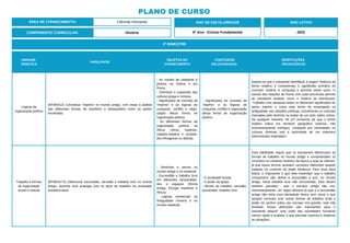 2º BIMESTRE:
COMPONENTE CURRICULAR: História
ANO DE ESCOLARIDADE
6º Ano - Ensino Fundamental
ANO LETIVO
2023
PLANO DE CURSO
ÁREA DE CONHECIMENTO: Ciências Humanas
UNIDADE
TEMÁTICA
HABILIDADE
OBJETOS DO
CONHECIMENTO
CONTEÚDOS
RELACIONADOS
ORIENTAÇÕES
PEDAGÓGICAS
Lógicas de
organização política
(EF06HI13) Conceituar “império” no mundo antigo, com vistas à análise
das diferentes formas de equilíbrio e desequilíbrio entre as partes
envolvidas.
- As noções de cidadania e
política na Grécia e em
Roma.
- Domínios e expansão das
culturas grega e romana.
- Significados do conceito de
“império” e as lógicas de
conquista, conflito e nego-
ciação dessa forma de
organização política.
- As diferentes formas de
organização política na
África: reinos, impérios,
cidades-estados e socieda-
des linhageiras ou aldeias.
- Significados do conceito de
“império” e as lógicas de
conquista, conflito e negociação
dessa forma de organização
política.
Espera-se que o estudante identifique a origem histórica do
termo império e compreenda o significado primário do
conceito: império é conquista e domínio sobre outro. O
estudo das relações de Roma com suas províncias permite
ao estudante analisar como o império se estruturava.
Trabalhe com pesquisa sobre os diferentes significados do
termo império e como este termo foi empregado na
antiguidade nas relações políticas, econômicas ou culturais
marcadas pelo domínio ou poder de um país sobre outros.
De qualquer maneira, há um consenso de que o termo
império indica um território geográfico extenso, não
necessariamente contíguo, composto por sociedades ou
culturas diversas sob a autoridade de um soberano
(denominado imperador).
Trabalho e formas
de organização
social e cultural
(EF06HI17X) Diferenciar escravidão, servidão e trabalho livre no mundo
antigo, fazendo uma analogia com os tipos de trabalho na sociedade
brasileira atual.
- Senhores e servos no
mundo antigo e no medieval.
- Escravidão e trabalho livre
em diferentes temporalida-
des e espaços (Roma
Antiga, Europa medieval e
África).
- Lógicas comerciais na
Antiguidade romana e no
mundo medieval.
- A sociedade feudal.
- O poder da Igreja.
- Mundo do trabalho: servidão,
escravidão, trabalho livre.
Esta habilidade requer que os estudantes diferenciem as
formas de trabalho no mundo antigo e compreendam os
conceitos no contexto histórico da época a qual se referem,
já que esses termos recebem conceitos diferentes quando
tratados no contexto da Idade Moderna. Para essa faixa
etária, o importante é que eles entendam que o trabalho
compulsório não define a escravidão e que, no mundo
antigo, havia trabalho livre não remunerado. Eles devem
também perceber que o escravo antigo não era,
necessariamente, um negro africano já que a a escravidão
antiga não tinha uma identidade étnica nem racial e que
sempre conviveu com outras formas de trabalho onde o
poder do senhor sobre seu escravo era grande, mas não
ilimitado. Essas distinções são importantes para o
estudante adquirir uma visão das sociedades humanas
menos rígida e dualista, e que perceba nuances e relativize
as situações.
 