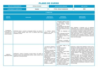 3º BIMESTRE:
COMPONENTE CURRICULAR: História
ANO DE ESCOLARIDADE
6º Ano - Ensino Fundamental
ANO LETIVO
2023
PLANO DE CURSO
ÁREA DE CONHECIMENTO: Ciências Humanas
UNIDADE
TEMÁTICA
HABILIDADE
OBJETOS DO
CONHECIMENTO
CONTEÚDOS
RELACIONADOS
ORIENTAÇÕES
PEDAGÓGICAS
A invenção do
mundo clássico e o
contraponto com
outras sociedades
(EF06HI09) Discutir o conceito de Antiguidade Clássica, seu alcance e
limite na tradição ocidental, assim como os impactos sobre outras
sociedades e culturas.
- O Ocidente Clássico:
aspectos da cultura na
Grécia e em Roma.
- Sociedades antigas do Orien-
te: Mesopotâmia, Sumérios,
Hebreus, Fenícios, Persas,
China e Índia.
- A organização da vida coletiva
dos povos antigos e suas heran-
ças cultural, econômica, social e
religiosa.
- Povos da antiguidade na
África.
- Egito: a civilização do Rio Nilo.
- A formação do Egito antigo.
- As funções do Faraó e seus
colaboradores.
- Modos de viver no Egito
Antigo.
- A economia, a sociedade, a
religião e a escrita na civilização
egípcia.
Nesta habilidade é importante que os estudantes
compreendam que o conceito de Antiguidade Clássica é
uma construção muito posterior à própria antiguidade, feita
por humanistas e estudiosos europeus para os quais a
herança cultural do Ocidente era atribuída unicamente ao
mundo greco-romano. É um conceito excludente, que
desconsidera outras sociedades complexas. A discussão
do conceito requer o conhecimento dos aportes culturais da
Grécia e da Roma antigas.
Lógicas de
organização política
(EF06HI10X) Explicar a formação da Grécia Antiga, com ênfase na
formação da polis e nas transformações políticas, sociais, culturais e seu
legado para a contemporaneidade.
- As noções de cidadania e
política na Grécia e em
Roma.
- Domínios e expansão das
culturas grega e romana.
- Significados do conceito
de “império” e as lógicas de
conquista, conflito e nego-
ciação dessa forma de orga-
nização política.
- As diferentes formas de
organização política na Áfri-
ca: reinos, impérios, cidades
-estados e sociedades
linhageiras ou aldeias.
- A Grécia Antiga e sua
formação.
- Período Pré-Homérico.
- Período Homérico.
- Período Arcaico.
- As cidades- Estado gregas:
Esparta e Atenas.
- Esparta: um Estado militar
fortificado.
- Atenas: o nascimento da
democracia.
- Período Clássico: a filosofia
grega, os jogos olímpicos, ex-
pansão militar e síntese cultural.
- As mulheres na Grécia.
- A religião, a História, a medici-
na e a arte na Grécia Antiga.
Professor(a), o objetivo desta habilidade é explicar como a
dissolução das aldeias agrícolas (genos), com terras de
uso coletivo e sob a autoridade de um chefe-família, levou
à formação das cidades-estados gregas (pólis), com
hierarquia social complexa, propriedade privada, economia
mercantil dinâmica e vida política com participação dos
cidadãos. Professor(a), utilize mapas do
Mediterrâneo Oriental, para que o estudante possa realizar
com a sua ajuda, uma investigação geográfica da
Península Balcânica e regiões no entorno do mar Egeu.
Você pode ampliar as aprendizagens explicando sobre os
aspectos geográficos que contribuíram para a formação
das cidades-estados gregas e as relações marítimas com
regiões vizinhas que possibilitaram a expansão e o domínio
da cultura grega.
 
