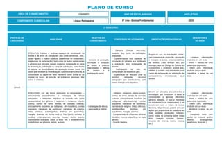 ÁREA DE CONHECIMENTO: Linguagens
PLANO DE CURSO
COMPONENTE CURRICULAR: Língua Portuguesa
ANO LETIVO
2023
1º BIMESTRE:
ANO DE ESCOLARIDADE
6º Ano - Ensino Fundamental
PRÁTICAS DE
LINGUAGENS
HABILIDADE
OBJETOS DO
CONHECIMENTO
CONTEÚDOS RELACIONADOS ORIENTAÇÕES PEDAGÓGICAS
DESCRITORES
DO SAEB
Leitura
(EF67LP16) Explorar e analisar espaços de reclamação de
direitos e de envio de solicitações (tais como ouvidorias, SAC,
canais ligados a órgãos públicos, plataformas do consumidor,
plataformas de reclamação), bem como de textos pertencentes
a gêneros que circulam nesses espaços, reclamação ou carta
de reclamação, solicitação ou carta de solicitação, como forma
de ampliar as possibilidades de produção desses textos em
casos que remetam a reivindicações que envolvam a escola, a
comunidade ou algum de seus membros como forma de se
engajar na busca de solução de problemas pessoais, dos
outros e coletivos.
- Contexto de produção,
circulação e recepção
de textos e práticas
relacionadas à defesa
de direitos e à
participação social.
- Gêneros: Debate, discussão,
estatuto, leis, carta de solicitação,
propostas.
- Características dos espaços de
circulação de gêneros que impliquem
a solicitação e/ou reclamação de
direitos.
- Participação na vida da
comunidade, do estado ou país.
- Organização de discurso (oral ou
escrito) utilizando recursos
adequados aos interlocutores, com
vistas a atingir seus objetivos.
Sugere-se que os estudantes conhe-
çam contextos de produção, circulação
e recepção de textos, voltados à defesa
de direitos. Caso tenham lido, por
exemplo, algo do Código de Defesa do
Consumidor, o professor poderá pos-
sibilitar o contato dos estudantes com
cartas de reclamação ou solicitação de
consumidores, reivindicando seus
direitos.
- Localizar informações
explícitas em um texto.
- Inferir o sentido de uma
palavra ou expressão.
- Inferir uma informação
implícita em um texto.
-Identificar o tema de um
texto.
(EF67LP28X) Ler, de forma autônoma, e compreender –
selecionando procedimentos e estratégias de leitura
adequados a diferentes objetivos e levando em conta
características dos gêneros e suportes –, romances infanto-
juvenis, contos de terror, lendas de variadas culturas,
principalmente brasileira (as indígenas, afro-brasileira), contos
populares, narrativas de aventuras, narrativas de enigma,
mitos, crônicas, autobiografias, histórias em quadrinhos,
mangás, poemas de forma livre e fixa (como sonetos e
cordéis), vídeo-poemas, poemas visuais, dentre outros,
expressando avaliação sobre o texto lido e estabelecendo
preferências por gêneros, temas, autores.
- Estratégias de leitura.
- Apreciação e réplica.
- Gêneros: romances infanto-juvenis,
contos de terror, lendas de variadas
culturas, principalmente brasileira (as
indígenas, afro-brasileira), contos
populares, narrativas de aventuras,
narrativas de enigma, mitos, crônicas,
autobiografias, histórias em
quadrinhos, mangás, poemas.
- Compreensão de diferentes gêneros
literários, marcas especificas de cada
gênero.
- Fruição literária.
Devem ser utilizados procedimentos e
estratégias que conduzam o aluno a
compreender e apreciar diferentes
gêneros literários. O foco é incentivar
os estudantes a se interessarem e se
envolverem com a leitura de textos
literários. O professor poderá articular
ações que proporcione ao estudante as
mais variadas produções culturais,
como: rodas de conversa sobre obras
lidas, eventos culturais (saraus,
mostras de cinema, teatro, música
etc.).
- Localizar informações
explícitas em um texto.
- Inferir o sentido de uma
palavra ou expressão.
- Inferir uma informação
implícita em um texto.
- Identificar o tema de um
texto.
- Interpretar texto com
auxílio de material gráfico
diverso (propagandas,
quadrinhos, fotos etc.).
 