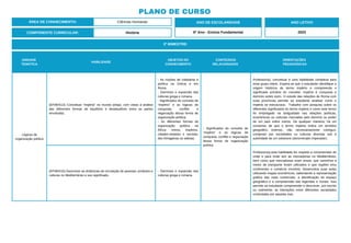 3º BIMESTRE:
COMPONENTE CURRICULAR: História
ANO DE ESCOLARIDADE
6º Ano - Ensino Fundamental
ANO LETIVO
2023
PLANO DE CURSO
ÁREA DE CONHECIMENTO: Ciências Humanas
UNIDADE
TEMÁTICA
HABILIDADE
OBJETOS DO
CONHECIMENTO
CONTEÚDOS
RELACIONADOS
ORIENTAÇÕES
PEDAGÓGICAS
Lógicas de
organização política
(EF06HI13) Conceituar “império” no mundo antigo, com vistas à análise
das diferentes formas de equilíbrio e desequilíbrio entre as partes
envolvidas.
- As noções de cidadania e
política na Grécia e em
Roma
- Domínios e expansão das
culturas grega e romana.
- Significados do conceito de
“império” e as lógicas de
conquista, conflito e
negociação dessa forma de
organização política.
- As diferentes formas de
organização política na
África: reinos, impérios,
cidades-estados e socieda-
des linhageiras ou aldeias.
- Significados do conceito de
“império” e as lógicas de
conquista, conflito e negociação
dessa forma de organização
política.
Professor(a), conceituar é uma habilidade complexa para
esse grupo etário. Espera-se que o estudante identifique a
origem histórica do termo império e compreenda o
significado primário do conceito: império é conquista e
domínio sobre outro. O estudo das relações de Roma com
suas províncias permite ao estudante analisar como o
império se estruturava. Trabalhe com pesquisa sobre os
diferentes significados do termo império e como este termo
foi empregado na antiguidade nas relações políticas,
econômicas ou culturais marcadas pelo domínio ou poder
de um país sobre outros. De qualquer maneira, há um
consenso de que o termo império indica um território
geográfico extenso, não necessariamente contíguo,
composto por sociedades ou culturas diversas sob a
autoridade de um soberano (denominado imperador).
(EF06HI15) Descrever as dinâmicas de circulação de pessoas, produtos e
culturas no Mediterrâneo e seu significado.
- Domínios e expansão das
culturas grega e romana.
Professor(a),esta habilidade diz respeito a compreender de
onde e para onde iam as mercadorias no Mediterrâneo,
bem como que mercadorias eram essas, que caminhos e
meios de transporte foram utilizados e que regiões e/ou
continentes o comércio envolvia. Desenvolva suas aulas
utilizando mapas econômicos, salientando a representação
gráfica das rotas comerciais, a identificação do espaço
geográfico e a compreensão das legendas e ícones. Isso
permite ao estudante compreender e descrever, por escrito
ou oralmente, as interações entre diferentes sociedades
conectadas por aquelas vias.
 