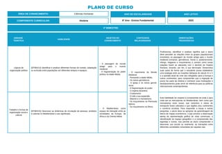 4º BIMESTRE:
COMPONENTE CURRICULAR: História
ANO DE ESCOLARIDADE
6º Ano - Ensino Fundamental
ANO LETIVO
2023
PLANO DE CURSO
ÁREA DE CONHECIMENTO: Ciências Humanas
UNIDADE
TEMÁTICA
HABILIDADE
OBJETOS DO
CONHECIMENTO
CONTEÚDOS
RELACIONADOS
ORIENTAÇÕES
PEDAGÓGICAS
Lógicas de
organização política
(EF06HI14) Identificar e analisar diferentes formas de contato, adaptação
ou exclusão entre populações em diferentes tempos e espaços.
- A passagem do mundo
antigo para o mundo
medieval.
- A fragmentação do poder
político na Idade Média.
- O nascimento do Mundo
Medieval.
- Pensando a Idade Média.
- Os reinos germânicos.
- A Igreja e os reinos germâ-
nicos.
- A fragmentação do poder.
- O Império Bizantino.
- Cristianismo.
- O Islã e sua expansão.
- Maomé e o monoteísmo.
- Os muçulmanos na Península
Ibérica.
- Os muçulmanos na África.
Professor(a), identificar e analisar significa que o aluno
deve perceber as relações entre os grupos populacionais
envolvidos na passagem do mundo antigo para o mundo
medieval (romanos, germânicos, hunos e, posteriormente,
vikings, magiares e muçulmanos) e concluir como essas
relações foram se alterando com o declínio do Império
Romano, levando, por fim, à sua derrocada. Desenvolva
suas aulas de forma que o estudante possa estabelecer
uma analogia entre as invasões bárbaras do século IV e V
e a questão atual da crise dos refugiados para a Europa e
outros continentes, para compreender que a migração de
povos faz parte da História e conhecer suas motivações e
desdobramentos pode servir de referência para as políticas
internacionais contemporâneas.
Trabalho e formas de
organização social e
cultural
(EF06HI15) Descrever as dinâmicas de circulação de pessoas, produtos
e culturas no Mediterrâneo e seu significado.
- O Mediterrâneo como
espaço de interação entre as
sociedades da Europa, da
África e do Oriente Médio
Esta habilidade diz respeito a compreender de onde e para
onde iam as mercadorias no Mediterrâneo, bem como que
mercadorias eram essas, que caminhos e meios de
transporte foram utilizados e que regiões e/ou continentes
o comércio envolvia. Para responder a essas e outras
perguntas, o aluno deve se apropriar da aprendizagem de
leitura de mapas econômicos, o que envolve a observação
atenta da representação gráfica de rotas comerciais, a
identificação do espaço geográfico e a compreensão das
legendas e ícones. Isso permite ao aluno compreender e
descrever, por escrito ou oralmente, as interações entre
diferentes sociedades conectadas por aquelas vias.
 
