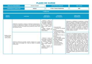 4º BIMESTRE:
COMPONENTE CURRICULAR: História
ANO DE ESCOLARIDADE
6º Ano - Ensino Fundamental
ANO LETIVO
2023
PLANO DE CURSO
ÁREA DE CONHECIMENTO: Ciências Humanas
UNIDADE
TEMÁTICA
HABILIDADE
OBJETOS DO
CONHECIMENTO
CONTEÚDOS
RELACIONADOS
ORIENTAÇÕES
PEDAGÓGICAS
Trabalho e formas
de organização
social e cultural
(EF06HI16X) Caracterizar e comparar as dinâmicas de abastecimento e
as formas de organização do trabalho e da vida social em diferentes
sociedades e períodos, com destaque para as relações de conflito e poder
entre senhores e servos.
- Senhores e servos no
mundo antigo e no medieval.
- Escravidão e trabalho livre
em diferentes temporalida-
des e espaços (Roma
Antiga, Europa medieval e
África).
- Lógicas comerciais na
Antiguidade romana e no
mundo medieval.
- A expansão feudal.
- O crescimento da produção
agrícola.
- O aumento populacional.
- O crescimento das cidades.
- Mercados, feiras e produtos
do comércio.
- As corporações de ofício e a
burguesia.
- A sociedade feudal.
- Mundo do trabalho: servidão,
escravidão, trabalho livre.
- Fome, peste e rebelião.
- A Peste Negra.
- As Revoltas populares.
- A Guerra dos Cem Anos.
- O fim do feudalismo.
Professor(a), as habilidades de caracterizar e comparar
exigem do estudante a mobilização de aprendizagens que
lhes permitam elaborar uma análise mais abrangente e na
qual eles possam identificar os marcos principais desses
períodos históricos (apogeu do Império Romano, crise do
escravismo, ruralização da economia e renascimento
comercial) e diferenciar a distribuição de produtos, as
relações sociais e de trabalho (escravismo, colonato e
servidão) naqueles momentos.
(EF06HI17X) Diferenciar escravidão, servidão e trabalho livre no mundo
antigo, fazendo uma analogia com os tipos de trabalho na sociedade
brasileira atual.
- Senhores e servos no
mundo antigo e no medieval.
- Escravidão e trabalho livre
em diferentes temporalida-
des e espaços (Roma
Antiga, Europa medieval e
África).
- Lógicas comerciais na
Antiguidade romana e no
mundo medieval.
Professor(a), esta habilidade é bastante complexa, pois ela
requer que os estudantes diferenciem as formas de
trabalho no mundo antigo e compreendam os conceitos no
contexto histórico da época a qual se referem já que esses
termos recebem conceitos diferentes quando tratados no
contexto da Idade Moderna. Para essa faixa etária, o
importante é que eles entendam que o trabalho
compulsório não define a escravidão e que, no mundo
antigo, havia trabalho livre não remunerado. Eles devem
também perceber que o escravo antigo não era,
necessariamente, um negro africano já que a a escravidão
antiga não tinha uma identidade étnica nem racial e que
sempre conviveu com outras formas de trabalho onde o
poder do senhor sobre seu escravo era grande, mas não
ilimitado. Essas distinções são importantes para o
estudante adquirir uma visão das sociedades humanas
menos rígida e dualista, e que perceba nuances e relativize
situações.
 