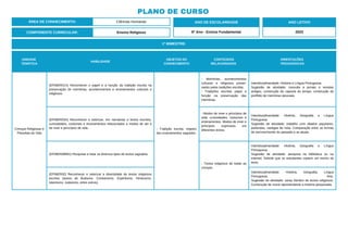 1º BIMESTRE:
COMPONENTE CURRICULAR: Ensino Religioso
ANO DE ESCOLARIDADE
6º Ano - Ensino Fundamental
ANO LETIVO
2023
PLANO DE CURSO
ÁREA DE CONHECIMENTO: Ciências Humanas
UNIDADE
TEMÁTICA
HABILIDADE
OBJETOS DO
CONHECIMENTO
CONTEÚDOS
RELACIONADOS
ORIENTAÇÕES
PEDAGÓGICAS
Crenças Religiosas e
Filosofias de Vida
(EF06ER01X) Reconhecer o papel e a função da tradição escrita na
preservação de memórias, acontecimentos e ensinamentos culturais e
religiosos.
- Tradição escrita: registro
dos ensinamentos sagrados.
- Memórias, acontecimentos
culturais e religiosos preser-
vados pelas tradições escritas.
- Tradições escritas papel e
função na preservação das
memórias.
Interdisciplinaridade: História e Língua Portuguesa.
Sugestão de atividade: consulta a jornais e revistas
antigas; construção de capsula do tempo; construção de
portfólio de memórias pessoais.
(EF06ER03X) Reconhecer e valorizar, em narrativas e textos escritos,
curiosidades, costumes e ensinamentos relacionados a modos de ser e
de viver e princípios de vida.
- Modos de viver e princípios de
vida: curiosidades, costumes e
ensinamentos. Modos de viver e
princípios expressos em
diferentes textos.
Interdisciplinaridade: História, Geografia e Língua
Portuguesa.
Sugestão de atividade: trabalho com ditados populares,
parlendas, cantigas de roda. Comparação entre as formas
de ser/viver/sentir do passado e as atuais.
(EF06ER08MG) Pesquisar e listar os diversos tipos de textos sagrados.
- Textos religiosos de todas as
crenças.
Interdisciplinaridade: História, Geografia e Língua
Portuguesa.
Sugestão de atividade: pesquisa na biblioteca ou na
internet. Solicite que os estudantes copiem um trecho do
texto.
(EF06ER02) Reconhecer e valorizar a diversidade de textos religiosos
escritos (textos do Budismo, Cristianismo, Espiritismo, Hinduísmo,
Islamismo, Judaísmo, entre outros).
Interdisciplinaridade: História, Geografia, Língua
Portuguesa, Arte.
Sugestão de atividade: sarau literário de textos religiosos.
Construção de mural representando a história pesquisada.
 