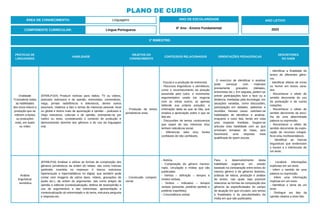 PRÁTICAS DE
LINGUAGENS
HABILIDADE
OBJETOS DO
CONHECIMENTO
CONTEÚDOS RELACIONADOS ORIENTAÇÕES PEDAGÓGICAS
DESCRITORES
DO SAEB
Oralidade
*Considerar todas
as habilidades
dos eixos leitura e
produção que se
referem a textos
ou produções
orais, em áudio
ou vídeo
(EF69LP10X) Produzir notícias para rádios, TV ou vídeos,
podcasts noticiosos e de opinião, entrevistas, comentários,
vlogs, jornais radiofônicos e televisivos, dentre outros
possíveis, relativos a fato e temas de interesse pessoal, local
ou global e textos orais de apreciação e opinião – podcasts e
vlogs noticiosos, culturais e de opinião, orientando-se por
roteiro ou texto, considerando o contexto de produção e
demonstrando domínio dos gêneros e do uso da linguagem
oral.
- Produção de textos
jornalísticos orais.
- Escuta e a produção de entrevista.
- Recursos linguísticos e semióticos,
como o reconhecimento da posição
assumida pelo outro, o movimento
argumentativo usado (se negocia
com ou refuta outros; se apenas
defende sua própria posição), a
entonação dada ao que se fala, que
sinaliza a apreciação sobre o que se
fala etc.
- Discussões de temas controversos
que sejam de seu interesse e/ou
tenham relevância social.
- Diferenciar sites e/ou fontes
confiáveis de não confiáveis.
O exercício de identificar e analisar
pode começar com materiais
previamente gravados (debates,
entrevistas etc.). Em seguida, podem-se
prever participações face a face ou a
distância, mediadas pela tecnologia, em
situações variadas, como discussões,
participação em debates, palestras e
reuniões. Nesses casos, solicitam-se
habilidades de identificar e analisar,
enquanto o outro fala, tendo em vista
uma resposta imediata. Sugere-se
articular esta habilidade com as que
envolvam tomadas de notas, pois
favorecerá uma resposta mais
qualificada de quem escuta.
- Identificar a finalidade de
textos de diferentes gêne-
ros.
- Identificar efeitos de ironia
ou humor em textos varia-
dos.
- Reconhecer o efeito de
sentido decorrente do uso
da pontuação e de outras
notações.
- Reconhecer o efeito de
sentido decorrente da esco-
lha de uma determinada
palavra ou expressão.
- Reconhecer o efeito de
sentido decorrente da explo-
ração de recursos ortográ-
ficos e/ou morfossintáticos.
- Identificar as marcas
linguísticas que evidenciam
o locutor e o interlocutor de
um texto.
Análise
linguística/
semiótica
(EF69LP16) Analisar e utilizar as formas de composição dos
gêneros jornalísticos da ordem do relatar, tais como notícias
(pirâmide invertida no impresso X blocos noticiosos
hipertextuais e hipermidiáticos no digital, que também pode
contar com imagens de vários tipos, vídeos, gravações de
áudio etc.), da ordem do argumentar, tais como artigos de
opinião e editorial (contextualização, defesa de tese/opinião e
uso de argumentos) e das entrevistas: apresentação e
contextualização do entrevistado e do tema, estrutura pergunta
e resposta etc.
- Construção composi-
cional.
- Notícia.
- Composição do gênero mencio-
nado, circulação e mídias que são
publicadas.
- Verbos – definição – tempos e
modos verbais.
- Verbos – Indicativo – tempos
verbais (presente, pretérito perfeito e
pretérito imperfeito).
- Concordância verbal.
Para o desenvolvimento desta
habilidade sugere-se um estudo
baseado na comparação entre textos do
mesmo gênero e de gêneros distintos,
práticas de leitura, produção e análise
de textos, nas quais seja possível
relacionar as formas de composição dos
gêneros às especificidades do campo
de atuação em que circulam, aos temas
e finalidades e às peculiaridades da
mídia em que são publicados.
- Localizar informações
explícitas em um texto.
- Inferir o sentido de uma
palavra ou expressão.
- Inferir uma informação
implícita em um texto.
- Identificar o tema de um
texto.
- Distinguir um fato da
opinião relativa a esse fato
ÁREA DE CONHECIMENTO: Linguagens
PLANO DE CURSO
COMPONENTE CURRICULAR: Língua Portuguesa
ANO LETIVO
2023
1º BIMESTRE:
ANO DE ESCOLARIDADE
6º Ano - Ensino Fundamental
 