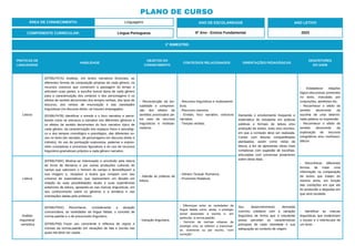 PRÁTICAS DE
LINGUAGENS
HABILIDADE
OBJETOS DO
CONHECIMENTO
CONTEÚDOS RELACIONADOS ORIENTAÇÕES PEDAGÓGICAS
DESCRITORES
DO SAEB
Leitura
(EF69LP47A) Analisar, em textos narrativos ficcionais, as
diferentes formas de composição próprias de cada gênero, os
recursos coesivos que constroem a passagem do tempo e
articulam suas partes, a escolha lexical típica de cada gênero
para a caracterização dos cenários e dos personagens e os
efeitos de sentido decorrentes dos tempos verbais, dos tipos de
discurso, dos verbos de enunciação e das variedades
linguísticas (no discurso direto, se houver) empregados.
(EF69LP47B) Identificar o enredo e o foco narrativo e perce-
bendo como se estrutura a narrativa nos diferentes gêneros e
os efeitos de sentido decorrentes do foco narrativo típico de
cada gênero, da caracterização dos espaços físico e psicológi-
co e dos tempos cronológico e psicológico, das diferentes vo-
zes no texto (do narrador, de personagens em discurso direto e
indireto), do uso de pontuação expressiva, palavras e expres-
sões conotativas e processos figurativos e do uso de recursos
linguístico-gramaticais próprios a cada gênero narrativo.
- Reconstrução da tex-
tualidade e compreen-
são dos efeitos de
sentidos provocados pe-
los usos de recursos
linguísticos e multisse-
mióticos.
- Recursos linguísticos e multissemió-
ticos.
- Recursos coesivos.
- Enredo, foco narrativo, estrutura
narrativa.
- Tempos verbais.
Demanda o envolvimento frequente e
sistemático do estudante em práticas
públicas e formais de leitura e/ou
produção de textos, orais e/ou escritos,
em que a correção deve ser realizada.
Contar com leituras compartilhadas
planejadas, assim como rodas de
leitura, a fim de apresentar obras mais
complexas com sugestão de escolhas,
articuladas com conversas posteriores
sobre obras lidas.
- Estabelecer relações
lógico-discursivas presentes
no texto, marcadas por
conjunções, advérbios etc.
- Reconhecer o efeito de
sentido decorrente da
escolha de uma determi-
nada palavra ou expressão.
- Reconhecer o efeito de
sentido decorrente da
exploração de recursos
ortográficos e/ou morfossin-
táticos
Leitura
(EF69LP49X) Mostrar-se interessado e envolvido pela leitura
de livros de literatura e por outras produções culturais do
campo que valorizem o homem do campo e desmitifiquem a
sua imagem e, receptivo a textos que rompam com seu
universo de expectativas, que representem um desafio em
relação às suas possibilidades atuais e suas experiências
anteriores de leitura, apoiando-se nas marcas linguísticas, em
seu conhecimento sobre os gêneros e a temática e nas
orientações dadas pelo professor.
- Adesão às práticas de
leitura.
- Gênero Textual: Romance.
- Pronomes Relativos.
- Reconhecer diferentes
formas de tratar uma
informação na comparação
de textos que tratam do
mesmo tema, em função
das condições em que ele
foi produzido e daquelas em
que será recebido.
Análise
linguística/
semiótica
(EF69LP55X) Reconhecer, considerando a situação
comunicativa, as variedades da língua falada, o conceito de
norma-padrão e o de preconceito linguístico.
(EF69LP56) Fazer uso consciente e reflexivo de regras e
normas da norma-padrão em situações de fala e escrita nas
quais ela deve ser usada.
- Variação linguística.
- Diferenças entre as variedades da
língua falada como, ainda, o prestígio
social associado à escrita e, em
particular, à norma-padrão.
- Domínio de normas urbanas de
prestígio e/ou se referem a expressar-
se, oralmente ou por escrito, “com
correção”.
Seu desenvolvimento demanda
convívio cotidiano com a variação
linguística de forma que o estudante
possa perceber as características
principais de cada variedade e sua
adequação ao contexto de origem.
- Identificar as marcas
linguísticas que evidenciam
o locutor e o interlocutor de
um texto .
ÁREA DE CONHECIMENTO: Linguagens
PLANO DE CURSO
COMPONENTE CURRICULAR: Língua Portuguesa
ANO LETIVO
2023
1º BIMESTRE:
ANO DE ESCOLARIDADE
6º Ano - Ensino Fundamental
 