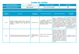 PRÁTICAS DE
LINGUAGENS
HABILIDADE
OBJETOS DO
CONHECIMENTO
CONTEÚDOS RELACIONADOS ORIENTAÇÕES PEDAGÓGICAS
DESCRITORES
DO SAEB
Leitura
(EF67LP03X) Comparar informações sobre um mesmo fato
divulgadas em diferentes veículos e mídias, analisando e
avaliando a confiabilidade dessas informações neles
apresentadas.
- Relação entre textos.
- Informações, desenvolvendo
procedimentos de curadoria.
- Relação aos enfoques dados aos
fatos/assuntos veiculados, produzin-
do textos escritos ou orais.
Para o desenvolvimento desta
habilidade é necessário viabilizar as
práticas de leitura com acesso a textos
jornalísticos de diferentes jornais e
revistas, impressos ou digitais. A
comparação de notícias que se referem
a um mesmo fato ou assunto, relatado
de formas diferentes, pode ser uma
primeira forma de realizar essa reflexão
sobre parcialidade/imparcialidade em
textos dessa esfera.
- Reconhecer diferentes
formas de tratar uma
informação na comparação
de textos que tratam do
mesmo tema, em função
das condições em que ele
foi produzido e daquelas em
que será recebido.
- Reconhecer posições
distintas entre duas ou mais
opiniões relativas ao mesmo
fato ou ao mesmo tema.
Leitura
(EF67LP04X) Distinguir fato da opinião enunciada em relação
a esse mesmo fato, em segmentos (des)contínuos de textos.
- Estratégia de leitura.
- Distinção de fato e
opinião.
- Gênero: Notícias, nota-jornalística,
etc.
- Distinção de fato e opinião.
Sugere-se a realização de atividades,
como leitura e debates, produção de
texto individual, em pares e coletivos,
relacionadas à discussão de temas e
fatos de interesse dos estudantes.
Antes de lidarem com textos de
circulação social, por exemplo, pode-se
apresentar aos estudantes um fato e
promover uma discussão em que se
posicionem sobre ele e, em seguida,
refletir sobre em que os textos que
construíram para opinar são diferentes
desse fato.
- Distinguir um fato da
opinião relativa a esse fato.
ÁREA DE CONHECIMENTO: Linguagens
PLANO DE CURSO
COMPONENTE CURRICULAR: Língua Portuguesa
ANO LETIVO
2023
2º BIMESTRE:
ANO DE ESCOLARIDADE
6º Ano - Ensino Fundamental
 