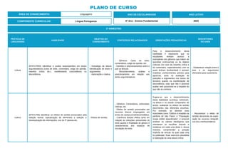 PRÁTICAS DE
LINGUAGENS
HABILIDADE
OBJETOS DO
CONHECIMENTO
CONTEÚDOS RELACIONADOS ORIENTAÇÕES PEDAGÓGICAS
DESCRITORES
DO SAEB
Leitura
(EF67LP05A) Identificar e avaliar teses/opiniões em textos
argumentativos (carta de leitor, comentário, artigo de opinião,
resenha crítica etc.), manifestando concordância ou
discordância.
- Estratégia de leitura:
identificação de teses e
argumentos.
- Apreciação e réplica.
- Gêneros: Carta do leitor,
comentários, artigo de opinião, etc.
- Opiniões e posicionamentos sobre o
que se lê/ouve.
- Reconhecimento, análise e
posicionamento em relação aos
textos argumentativos.
Para o desenvolvimento desta
habilidade é importante que os
estudantes tenham acesso a
exemplares dos gêneros que tratem de
questões controversas ou de objetos
culturais (no caso da resenha crítica e
do comentário, especialmente) com os
quais tenham familiaridade e possam
mobilizar conhecimentos prévios para
apoiá-los, tanto na avaliação de
posições e argumentos nos textos de
terceiros quanto na manifestação de
discordância, visto que não é possível
avaliar nem posicionar-se a respeito do
que não se conhece.
- Estabelecer relação entre a
tese e os argumentos
oferecidos para sustentá-la.
Leitura
(EF67LP06) Identificar os efeitos de sentido provocados pela
seleção lexical, topicalização de elementos e seleção e
hierarquização de informações, uso de 3ª pessoa etc.
- Efeitos de sentido.
- Gêneros: Comentários, entrevistas,
notícias, etc.
- Efeitos de sentido provocados por
recursos léxicos empregados em
textos do campo jornalístico/midiático.
- Coerência desses efeitos tanto em
relação às intenções presumidas do
texto quanto à finalidade do gênero e
características dos espaços de
circulação do texto.
Sugere-se que o desenvolvimento
desta habilidade aconteça, sobretudo,
na leitura e no estudo comparativo de
textos, avaliando os efeitos de sentido
decorrentes das diferentes escolhas.
Por exemplo, ao abordar duas
manchetes como "Edifício é invadido na
periferia de São Paulo" e "População
ocupa prédio abandonado", é possível
analisar os valores ideológicos que
orientaram as escolhas lexicais e
sintáticas em cada uma delas e, dessa
maneira, compreender a posição
implícita do veículo no qual cada uma
foi publicada. Esse exercício possibilita
a realização de uma leitura crítica.
- Reconhecer o efeito de
sentido decorrente da explo-
ração de recursos ortográfi-
cos e/ou morfossintáticos.
ÁREA DE CONHECIMENTO: Linguagens
PLANO DE CURSO
COMPONENTE CURRICULAR: Língua Portuguesa
ANO LETIVO
2023
2º BIMESTRE:
ANO DE ESCOLARIDADE
6º Ano - Ensino Fundamental
 