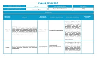 PRÁTICAS DE
LINGUAGENS
HABILIDADE
OBJETOS DO
CONHECIMENTO
CONTEÚDOS RELACIONADOS ORIENTAÇÕES PEDAGÓGICAS
DESCRITORES
DO SAEB
Produção de
textos
(EF67LP13) Produzir, revisar e editar textos publicitários,
levando em conta o contexto de produção dado, explorando
recursos multissemióticos, relacionando elementos verbais e
visuais, utilizando adequadamente estratégias discursivas de
persuasão e/ou convencimento e criando título ou slogan que
façam o leitor motivar-se a interagir com o texto produzido e se
sinta atraído pelo serviço, ideia ou produto em questão.
- Produção e edição de
textos publicitários.
- Produção e edição de propaganda.
Sugerem-se atividades de leitura,
exploração dos documentos reguladores
(campo da vida pública) da propaganda
e publicidade, com vistas ao
desenvolvimento de uma postura ética
em relação à esfera publicitária e,
posteriormente, à produção de textos
desses gêneros a partir da
contextualização e problematização, em
que a turma, em pequenos grupos,
produza um gênero publicitário
diferente. Ressalta-se a possibilidade de
explorar de forma intensa os textos
multimodais, articulados aos aplicativos
de edição de textos, por meio de
trabalho colaborativo.
Oralidade
(EF67LP23B) Formular perguntas coerentes e adequadas em
momentos oportunos em situações de aulas, apresentação
oral, seminário etc.
- Conversação espontâ-
nea.
- Apresentação Oral.
- Debate em roda de conversa.
- Seminário.
Sugere-se a elaboração de projetos e
sequências didáticas, nos quais os
estudantes estejam diante de uma
problemática que possibilite planejar,
elaborar e executar uma entrevista.
Podem-se, nesse momento, contemplar
temáticas contemporâneas, como meio
ambiente, trânsito, preconceito, bullying,
dentre outras.
ÁREA DE CONHECIMENTO: Linguagens
PLANO DE CURSO
COMPONENTE CURRICULAR: Língua Portuguesa
ANO LETIVO
2023
2º BIMESTRE:
ANO DE ESCOLARIDADE
6º Ano - Ensino Fundamental
 