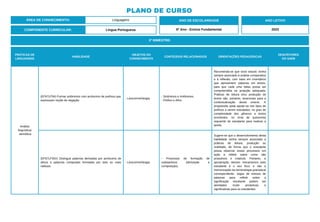 PRÁTICAS DE
LINGUAGENS
HABILIDADE
OBJETOS DO
CONHECIMENTO
CONTEÚDOS RELACIONADOS ORIENTAÇÕES PEDAGÓGICAS
DESCRITORES
DO SAEB
Análise
linguística/
semiótica
(EF67LP34) Formar antônimos com acréscimo de prefixos que
expressam noção de negação.
- Léxico/morfologia.
- Sinônimos e Antônimos.
- Prefixo e Afixo.
Recomenda-se que esse estudo venha
sempre associado à análise comparativa
e à reflexão, com base em inventários
que apresentem palavras em textos,
para que cada uma delas possa ser
compreendida na acepção adequada.
Práticas de leitura e/ou produção de
textos são, portanto, essenciais para a
contextualização desse ensino. A
progressão pode apoiar-se nos tipos de
prefixos a serem estudados; no grau de
complexidade dos gêneros e textos
envolvidos; no nível de autonomia
requerido do estudante para realizar a
tarefa.
(EF67LP35X) Distinguir palavras derivadas por acréscimo de
afixos e palavras compostas formadas por dois ou mais
radicais.
- Léxico/morfologia.
- Processos de formação de
substantivos (derivação e
composição).
Sugere-se que o desenvolvimento desta
habilidade venha sempre associado a
práticas de leitura, produção ou
oralidade, de forma que o estudante
possa observar esses processos em
ação e refletir sobre como são
produtivos e criativos. Portanto, a
apropriação desses mecanismos pelo
estudante é o seu foco, e não a
memorização da terminologia gramatical
correspondente. Jogos de mistura de
palavras para refletir sobre a
significação resultante podem ser
atividades muito produtivas e
significativas para os estudantes.
ÁREA DE CONHECIMENTO: Linguagens
PLANO DE CURSO
COMPONENTE CURRICULAR: Língua Portuguesa
ANO LETIVO
2023
2º BIMESTRE:
ANO DE ESCOLARIDADE
6º Ano - Ensino Fundamental
 