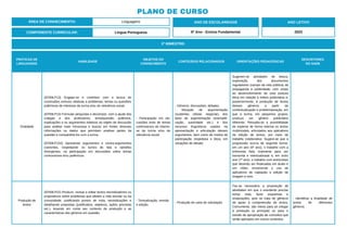 PRÁTICAS DE
LINGUAGENS
HABILIDADE
OBJETOS DO
CONHECIMENTO
CONTEÚDOS RELACIONADOS ORIENTAÇÕES PEDAGÓGICAS
DESCRITORES
DO SAEB
Oralidade
(EF69LP13) Engajar-se e contribuir com a busca de
conclusões comuns relativas a problemas, temas ou questões
polêmicas de interesse da turma e/ou de relevância social.
(EF69LP14) Formular perguntas e decompor, com a ajuda dos
colegas e dos professores, tema/questão polêmica,
explicações e ou argumentos relativos ao objeto de discussão
para análise mais minuciosa e buscar em fontes diversas
informações ou dados que permitam analisar partes da
questão e compartilhá-los com a turma.
(EF69LP15X) Apresentar argumentos e contra-argumentos
coerentes, respeitando os turnos de fala e opiniões
divergentes, na participação em discussões sobre temas
controversos e/ou polêmicos.
- Participação em dis-
cussões orais de temas
controversos de interes-
se da turma e/ou de
relevância social.
- Gêneros: discussões, debates.
- Situação de argumentação
(sustentar, refutar, negociar), dos
tipos de argumentação (exemplifi-
cação, autoridade etc.) e dos
recursos linguísticos usados na
apresentação e articulação desses
argumentos, bem como de modos de
participação respeitosa e ética, em
situações de debate.
Sugerem-se atividades de leitura,
exploração dos documentos
reguladores (campo da vida pública) da
propaganda e publicidade, com vistas
ao desenvolvimento de uma postura
ética em relação à esfera publicitária e,
posteriormente, à produção de textos
desses gêneros a partir da
contextualização e problematização, em
que a turma, em pequenos grupos,
produza um gênero publicitário
diferente. Ressalta-se a possibilidade
de explorar de forma intensa os textos
multimodais, articulados aos aplicativos
de edição de textos, por meio de
trabalho colaborativo. Sugere-se que a
progressão ocorra da seguinte forma:
em um ano (6º ano), o trabalho com a
entrevista feita oralmente para ser
transcrita e retextualizada e, em outro
ano (7º ano), o trabalho com entrevistas
que deverão ser finalizadas em áudio e
em vídeo, envolvendo o uso de
aplicativos de captação e edição de
imagem e som.
Produção de
textos
(EF69LP22) Produzir, revisar e editar textos reivindicatórios ou
propositivos sobre problemas que afetam a vida escolar ou da
comunidade, justificando pontos de vista, reivindicações e
detalhando propostas (justificativa, objetivos, ações previstas
etc.), levando em conta seu contexto de produção e as
características dos gêneros em questão.
- Textualização, revisão
e edição.
- Produção de carta de solicitação.
Faz-se necessária a proposição de
atividades em que o estudante precise
tomar nota, fazer esquemas e
sinalizações, pois se trata de gêneros
de apoio à compreensão de textos.
Comumente, são meios para se chegar
à produção (a principal) ou para o
estudo de apropriação de conceitos que
serão aplicados em outros contextos.
- Identificar a finalidade de
textos de diferentes
gêneros.
ÁREA DE CONHECIMENTO: Linguagens
PLANO DE CURSO
COMPONENTE CURRICULAR: Língua Portuguesa
ANO LETIVO
2023
2º BIMESTRE:
ANO DE ESCOLARIDADE
6º Ano - Ensino Fundamental
 