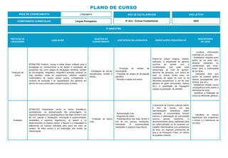 PRÁTICAS DE
LINGUAGENS
HABILIDADE
OBJETOS DO
CONHECIMENTO
CONTEÚDOS RELACIONADOS ORIENTAÇÕES PEDAGÓGICAS
DESCRITORES
DO SAEB
Produção de
textos
(EF69LP36) Produzir, revisar e editar textos voltados para a
divulgação do conhecimento e de dados e resultados de
pesquisas, tais como artigos de divulgação científica, verbete
de enciclopédia, infográfico, infográfico animado, podcast ou
vlog científico, relato de experimento, relatório, relatório
multimidiático de campo, dentre outros, considerando o
contexto de produção e as regularidades dos gêneros em
termos de suas construções composicionais e estilos.
- Estratégias de escrita:
textualização, revisão e
edição.
- Produção de verbete de
enciclopédia.
- Produção de artigos de divulgação
científica.
- Revisão e edição dos textos.
Podem-se propor projetos interdis-
ciplinares. A progressão de gêneros
ocorrerá de acordo com a
complexidade, que pode estar
relacionada: ao nível de aprofun-
damento da pesquisa, com busca de
mais ou menos fontes para um
tratamento do objeto de uma ou de
diferentes perspectivas, e uso de mais
gêneros de apoio (entrevistas, roteiros
etc.); à quantidade de linguagens
usadas na produção de sentidos.
- Localizar informações
explícitas em um texto.
- Estabelecer relações entre
partes de um texto, iden-
tificando repetições ou
substituições que contri-
buem para a continuidade
de um texto.
- Interpretar texto com
auxílio de material gráfico
diverso (propagandas, qua-
drinhos, foto etc.).
- Estabelecer relação causa/
consequência entre partes e
elementos do texto.
- Identificar a finalidade de
textos de diferentes gêneros.
Oralidade
(EF69LP52) Representar cenas ou textos dramáticos,
considerando, na caracterização dos personagens, os
aspectos linguísticos e paralinguísticos das falas (timbre e tom
de voz, pausas e hesitações, entonação e expressividade,
variedades e registros linguísticos), os gestos e os
deslocamentos no espaço cênico, o figurino e a maquiagem e
elaborando as rubricas indicadas pelo autor por meio do
cenário, da trilha sonora e da exploração dos modos de
interpretação.
- Produção de textos
orais.
- Apresentação Oral.
- Programa de teatro.
- Paralinguísticos das falas (timbre e
tom de voz, pausas, hesitações,
entonação, e expressividade,
variedades e registros linguísticos).
A promoção de eventos culturais dentro
e fora da escola, em que
representações dramáticas sejam
realizadas, é recomendável. Nesses
eventos, a participação da comunidade
assume grande relevância. O
desenvolvimento desta habilidade pode
ser potencializado se for proposto um
trabalho interdisciplinar com professores
da área, em especial, professores de
Arte e de Educação Física, no interior
de projetos culturais.
- Identificar as marcas
linguísticas que evidenciam
o locutor e o interlocutor de
um texto.
ÁREA DE CONHECIMENTO: Linguagens
PLANO DE CURSO
COMPONENTE CURRICULAR: Língua Portuguesa
ANO LETIVO
2023
3º BIMESTRE:
ANO DE ESCOLARIDADE
6º Ano - Ensino Fundamental
 