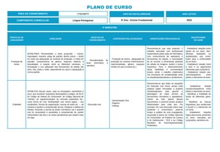 PRÁTICAS DE
LINGUAGENS
HABILIDADE
OBJETOS DO
CONHECIMENTO
CONTEÚDOS RELACIONADOS ORIENTAÇÕES PEDAGÓGICAS
DESCRITORES
DO SAEB
Produção de
textos
(EF69LP08X) Revisar/editar o texto produzido – notícia,
reportagem, resenha, artigo de opinião, dentre outros –, tendo
em vista sua adequação ao contexto de produção, a mídia em
questão, características do gênero, aspectos relativos à
textualidade, a relação entre as diferentes semioses, a
formatação e uso adequado das ferramentas de edição (de
texto, foto, áudio e vídeo, dependendo do caso) e adequação à
norma padrão.
- Revisão/edição de
texto informativo e
opinativo.
- Produção de notícia - adequação da
produção ao contexto (interlocutores,
intencionalidade, gênero, espaços/
mídias em que circulará etc.).
Recomenda-se que seja proposto: o
trabalho articulado com profissionais
responsáveis pelas salas de informática,
com conhecimento de aplicativos e
ferramentas de edição; a necessidade
de se recorrer a ferramentas gratuitas
de edição de imagens, áudios e textos
impressos. Para o desenvolvimento
desta habilidade é recomendável
propor, ainda, o trabalho colaborativo
nos processos de revisão/edição entre
os estudantes/estudantes e professores.
- Estabelecer relações entre
partes de um texto, iden-
tificando repetições ou
substituições que contri-
buem para a continuidade
de um texto.
- Estabelecer relação entre
a tese e os argumentos
oferecidos para sustentá-la.
- Estabelecer relação cau-
sa/consequência entre
partes e elementos do texto.
Oralidade
(EF69LP24) Discutir casos, reais ou simulações, submetidos a
juízo, que envolvam (supostos) desrespeitos a artigos, do ECA,
do Código de Defesa do Consumidor, do Código Nacional de
Trânsito, de regulamentações do mercado publicitário etc.,
como forma de criar familiaridade com textos legais – seu
vocabulário, formas de organização, marcas de estilo etc. –, de
maneira a facilitar a compreensão de leis, fortalecer a defesa de
direitos, fomentar a escrita de textos normativos (se e quando
isso for necessário) e possibilitar a compreensão do caráter
interpretativo das leis e as várias perspectivas que podem estar
em jogo.
- Discussão oral.
- Apresentação Oral.
- Registro.
- Síntese.
Recomenda-se que todas as situações
de interação oral nesse campo (vida
pública) sejam vinculadas a projetos
interdisciplinares, para garantir a
abordagem de maior número de
documentos normativos e reguladores.
Diante da lista aberta desses
documentos, é possível propor projetos
diferenciados para cada ano. Por
exemplo, em uma discussão sobre meio
ambiente e consumismo, pode-se
propor a análise de uma propaganda,
associada à leitura do Código Nacional
do Consumidor, ao Estatuto da Criança
e do Adolescente - ECA e ao Código
Brasileiro de Autorregulamentação
Publicitária.
- Estabelecer relação
causa/consequência entre
partes e elementos do texto.
- Identificar a finalidade de
textos de diferentes gêne-
ros.
- Identificar as marcas
linguísticas que evidenciam
o locutor e o interlocutor de
um texto.
- Estabelecer relações
lógico-discursivas presentes
no texto, marcadas por
conjunções, advérbios etc.
ÁREA DE CONHECIMENTO: Linguagens
PLANO DE CURSO
COMPONENTE CURRICULAR: Língua Portuguesa
ANO LETIVO
2023
4º BIMESTRE:
ANO DE ESCOLARIDADE
6º Ano - Ensino Fundamental
 