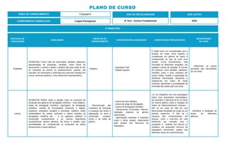 PRÁTICAS DE
LINGUAGENS
HABILIDADE
OBJETOS DO
CONHECIMENTO
CONTEÚDOS RELACIONADOS ORIENTAÇÕES PEDAGÓGICAS
DESCRITORES
DO SAEB
Oralidade
(EF69LP26) Tomar nota em discussões, debates, palestras,
apresentação de propostas, reuniões, como forma de
documentar o evento e apoiar a própria fala (que pode se dar
no momento do evento ou posteriormente, quando, por
exemplo, for necessária a retomada dos assuntos tratados em
outros contextos públicos, como diante dos representados).
- Registro.
- Exposição Oral.
- Debate regrado.
É válido levar em consideração que a
tomada de notas como registro é
considerada um gênero de apoio à
compreensão do que se ouve e/ou
assiste. Como procedimento, está
vinculada às diferentes situações, em
qualquer campo de atuação. É comum
em práticas, como debates, palestras,
reuniões, aulas e suas variantes em
outras mídias. Supõe a capacidade de
identificar informações relevantes e
sintetizá-las em notas, de modo
coerente, garantindo a possibilidade de
retomada das ideias pelo seu autor.
- Diferenciar as partes
principais das secundárias
em um texto.
Leitura
(EF69LP29) Refletir sobre a relação entre os contextos de
produção dos gêneros de divulgação científica – texto didático,
artigo de divulgação científica, reportagem de divulgação
científica, verbete de enciclopédia (impressa e digital),
esquema, infográfico (estático e animado), relatório, relato
multimidiático de campo, podcasts e vídeos variados de
divulgação científica etc. – e os aspectos relativos à
construção composicional e às marcas linguísticas
características desses gêneros, de forma a ampliar suas
possibilidades de compreensão (e produção) de textos
pertencentes a esses gêneros.
- Reconstrução das
condições de produção
e recepção dos textos e
adequação do texto à
construção composi-
cional e ao estilo de
gênero.
- Leitura de texto didático.
- Leitura de artigo de divulgação.
- Leitura de divulgação científica.
- Interlocutores envolvidos, intencio-
nalidades relativas ao gênero
selecionado.
- Apreciações implícitas e explícitas
sobre o tema tratado, observáveis
pela análise dos Recursos de
linguagens.
Ler um infográfico de uma reportagem
sobre uma descoberta arqueológica,
por exemplo, é diferente de ler um texto
do mesmo gênero sobre a variação do
Índice de Desenvolvimento Humano -
IDH ou do custo de vida de uma
determinada localidade ao longo de um
período específico. O fato de a
natureza dos conhecimentos ser
diversa, como o exercício de uma
inferência, por exemplo, leva o
estudante a analisar (na leitura) ou
mobilizar (na produção) recursos de
linguagens comumente usados nas
diferentes áreas de conhecimentos.
- Identificar a finalidade de
textos de diferentes
gêneros.
ÁREA DE CONHECIMENTO: Linguagens
PLANO DE CURSO
COMPONENTE CURRICULAR: Língua Portuguesa
ANO LETIVO
2023
4º BIMESTRE:
ANO DE ESCOLARIDADE
6º Ano - Ensino Fundamental
 