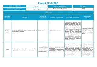 PRÁTICAS DE
LINGUAGENS
HABILIDADE
OBJETOS DO
CONHECIMENTO
CONTEÚDOS RELACIONADOS ORIENTAÇÕES PEDAGÓGICAS
DESCRITORES
DO SAEB
Análise
linguística/
semiótica
(EF06LP09) Classificar, em texto ou sequência textual, os
períodos simples e compostos.
- Morfossintaxe. - Período simples e composto.
A entrevista é um gênero de caráter
interacional, geralmente entre duas
pessoas, organizado em turnos com
uma pequena introdução sobre o
entrevistado e o tema. O intercâmbio
pode ser registrado em áudio e/ou vídeo
e assim ser exibido (nos suportes em
que a linguagem audiovisual é
permitida), ou ser posteriormente
transcrito e editado para publicação por
escrito. A entrevista ainda pode ser feita
com a interação já por escrito (por e-
mail, por exemplo). O objetivo desse
gênero é obter informações sobre a
pessoa entrevistada ou sobre um
tema/fato que a envolva.
- Reconhecer o efeito de
sentido decorrente da
exploração de recursos
ortográficos e/ou morfossin-
táticos.
Leitura
(EF67LP05B) Identificar e avaliar posicionamentos explícitos e
argumentos, manifestando concordância ou discordância.
- Estratégia de leitura:
identificação de teses e
argumentos.
- Apreciação e réplica.
- Teses e Opiniões em textos
argumentativos.
- Concordância ou discordância dos
posicionamentos explícitos e
argumentos.
Levar os estudantes a compreender a
função crítica da notícia para os leitores
e para a sociedade. Identificar os
recursos persuasivos utilizados no
corpo da notícia. Estabelecer a causa e
a consequência entre os fatos
apresentados nas notícias. Perceber os
efeitos de sentido que existe além do
que está escrito na notícia.
- Localizar informações
explícitas em um texto.
- Inferir uma informação
implícita em um texto.
- Distinguir um fato da
opinião relativa a esse fato.
- Estabelecer relação entre
a tese e os argumentos
oferecidos para sustentá-la.
ÁREA DE CONHECIMENTO: Linguagens
PLANO DE CURSO
COMPONENTE CURRICULAR: Língua Portuguesa
ANO LETIVO
2023
4º BIMESTRE:
ANO DE ESCOLARIDADE
6º Ano - Ensino Fundamental
 