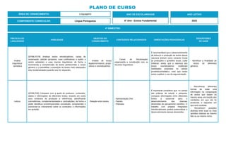 PRÁTICAS DE
LINGUAGENS
HABILIDADE
OBJETOS DO
CONHECIMENTO
CONTEÚDOS RELACIONADOS ORIENTAÇÕES PEDAGÓGICAS
DESCRITORES
DO SAEB
Análise
linguística/
semiótica
(EF69LP27B) Analisar textos reivindicatórios: cartas de
reclamação, petição (proposta, suas justificativas e ações a
serem adotadas) e suas marcas linguísticas, de forma a
incrementar a compreensão de textos pertencentes a esses
gêneros e a possibilitar a produção de textos mais adequados
e/ou fundamentados quando isso for requerido.
- Análise de textos
legais/normativos, propo-
sitivos e reivindicatórios.
- Cartas de Reclamação:
organização e constituição com os
recursos linguísticos.
É recomendável que o desenvolvimento
da leitura e a produção de textos dessa
natureza tenham como contexto inicial
as produções e questões locais. Cabe
enfatizar, ainda, que a natureza dos
textos reivindicatórios mobilizará
habilidades propostas no campo
jornalístico/midiático, visto que esses
textos supõem o uso da argumentação.
- Identificar a finalidade de
textos de diferentes
gêneros.
Leitura
(EF69LP30) Comparar com a ajuda do professor, conteúdos,
dados e informações de diferentes fontes, levando em conta
seus contextos de produção e referências, identificando
coincidências, complementaridades e contradições, de forma a
poder identificar erros/imprecisões conceituais, compreender e
posicionar-se criticamente sobre os conteúdos e informações
em questão.
- Relação entre textos.
- Apresentação Oral.
- Painéis.
- Podcasts.
É importante considerar que, no campo
das práticas de estudo e pesquisa,
comparar informações entre diferentes
fontes é essencial para o
desenvolvimento das diversas
dimensões do pensamento científico. O
trabalho com projetos integrados
interdisciplinares poderá potencializar o
desenvolvimento dessas dimensões.
- Reconhecer diferentes
formas de tratar uma
informação na comparação
de textos que tratam do
mesmo tema, em função das
condições em que ele foi
produzido e daquelas em
que será recebido.
- Reconhecer posições
distintas entre duas ou mais
opiniões relativas ao mesmo
fato ou ao mesmo tema.
ÁREA DE CONHECIMENTO: Linguagens
PLANO DE CURSO
COMPONENTE CURRICULAR: Língua Portuguesa
ANO LETIVO
2023
4º BIMESTRE:
ANO DE ESCOLARIDADE
6º Ano - Ensino Fundamental
 