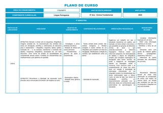PRÁTICAS DE
LINGUAGENS
HABILIDADE
OBJETOS DO
CONHECIMENTO
CONTEÚDOS RELACIONADOS ORIENTAÇÕES PEDAGÓGICAS
DESCRITORES
DO SAEB
Leitura
(EF69LP33) Articular o verbal com os esquemas, infográficos,
imagens variadas etc. na (re)construção dos sentidos dos
textos de divulgação científica e retextualizar do discursivo
para o esquemático – infográfico, esquema, tabela, gráfico,
ilustração etc. – e, ao contrário, transformar o conteúdo das
tabelas, esquemas, infográficos, ilustrações etc. em texto
discursivo, como forma de ampliar as possibilidades de
compreensão desses textos e analisar as características das
multissemioses e dos gêneros em questão.
- Estratégias e proce-
dimentos de leitura.
- Relação do verbal com
outras semioses.
- Procedimentos e
gêneros de apoio à
compreensão.
- Partes verbais (texto verbal), não-
verbais (imagens) e híbridas
(imagens e textos verbais de um
infográfico que compõem um texto de
divulgação, identificando a relação de
sentidos que estabelecem entre as
partes.
Sugere-se um trabalho em que o
estudante transforme em gráfico, por
exemplo, um texto verbal e vice-versa, o
que possibilita se apropriar de diferentes
formas de dizer o que
pretende,recorrendo a diferentes
linguagens. Pode-se iniciar com
exercícios pequenos de retextualização
de tabelas e depois de infográficos
simples que compõem reportagens de
divulgação para textos escritos, de
modo a integrá-los na reportagem
apenas na linguagem verbal e
viceversa. Esse exercício pode ir se
complexificando ao longo dos anos,
tanto em relação à quantidade de
informação concentrada em um
infográfico quanto na complexidade dos
textos selecionados para a leitura.
Como se trata de lidar com textos de
divulgação científica, um
desenvolvimento articulado com as
diferentes áreas de conhecimento pode
potencializar as aprendizagens do
estudante.
- Localizar informações
explícitas em um texto.
- Inferir uma informação
implícita em um texto.
- Identificar o tema de um
texto.
- Interpretar texto com
auxílio de material gráfico
diverso (propagandas,
quadrinhos, fotos etc.).
- Diferenciar as partes
principais das secundárias
em um texto.
(EF69LP57) Reconhecer a liberdade de expressão como
princípio sócio comunicativo de direito e de respeito ao outro.
- Apreciação e réplica.
- Relação entre gêneros
e mídias.
- Liberdade de expressão.
- Reconhecer diferentes
formas de tratar uma
informação na comparação
de textos que tratam do
mesmo tema, em função
das condições em que ele
foi produzido e daquelas em
que será recebido.
ÁREA DE CONHECIMENTO: Linguagens
PLANO DE CURSO
COMPONENTE CURRICULAR: Língua Portuguesa
ANO LETIVO
2023
4º BIMESTRE:
ANO DE ESCOLARIDADE
6º Ano - Ensino Fundamental
 