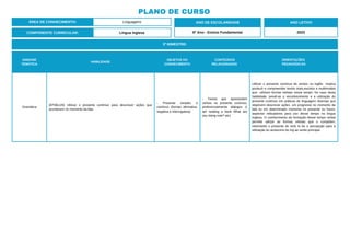 UNIDADE
TEMÁTICA
HABILIDADE
OBJETOS DO
CONHECIMENTO
CONTEÚDOS
RELACIONADOS
ORIENTAÇÕES
PEDAGÓGICAS
Gramática
(EF06LI20) Utilizar o presente contínuo para descrever ações que
acontecem no momento da fala.
- Presente simples e
contínuo (formas afirmativa,
negativa e interrogativa).
- Textos que apresentem
verbos no presente contínuo,
preferencialmente diálogos (I
am reading a book What are
you doing now? etc)
Utilizar o presente contínuo de verbos no inglês implica
produzir e compreender textos orais,escritos e multimodais
que utilizem formas verbais nesse tempo. No caso desta
habilidade, prevê-se o reconhecimento e a utilização do
presente contínuo em práticas de linguagem diversas que
objetivem descrever ações em progresso no momento da
fala ou em determinado momento no presente ou futuro,
aspectos indicadores para uso desse tempo na língua
inglesa. O conhecimento da formação desse tempo verbal
permite utilizar as formas verbais que o compõem,
retomando o presente do verb to be e percepção para a
utilização do acréscimo do ing ao verbo principal.
3º BIMESTRE:
COMPONENTE CURRICULAR: Língua Inglesa
ANO LETIVO
2023
PLANO DE CURSO
ÁREA DE CONHECIMENTO: Linguagens ANO DE ESCOLARIDADE
6º Ano - Ensino Fundamental
 