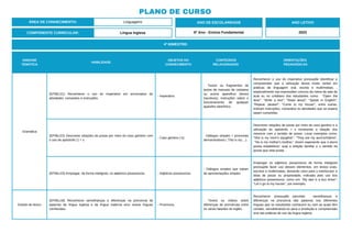 UNIDADE
TEMÁTICA
HABILIDADE
OBJETOS DO
CONHECIMENTO
CONTEÚDOS
RELACIONADOS
ORIENTAÇÕES
PEDAGÓGICAS
Gramática
(EF06LI21) Reconhecer o uso do imperativo em enunciados de
atividades, comandos e instruções.
- Imperativo.
- Textos ou fragmentos de
textos de manuais de celulares
ou outros aparelhos (textos
injuntivos), instruções sobre o
funcionamento de qualquer
aparelho eletrônico.
Reconhecer o uso do imperativo pressupõe identificar e
compreender que a utillzação desse modo verbal em
práticas de linguagem oral, escrita e multimodais, ,
especialmente nas expressões comuns da rotina da sala de
aula ou no cotidiano dos estudantes como: "Open the
door"; "Write a text"; "Read aloud"; "Speak in English";
“Repeat, please!”; “Come to my house!”, entre outras,
indicam instruções, comandos ou atividades que se espera
sejam cumpridas.
(EF06LI22) Descrever relações de posse por meio do caso genitivo com
o uso de apóstrofo (') + s
- Caso genitivo (‘s).
- Diálogos simples + pronomes
demonstrativos ( This is my....).
Descrever relações de posse por meio do caso genitivo e a
utilização do apóstrofo + s mostrando a relação dos
mesmos com o sentido de posse. Levar exemplos como:
"She is my mom's daugther", "They are my aunt'schildren",
"He is my mother's brother." Assim esperando que o aluno
possa estabelecer, qual a relação familiar e o sentido de
posse que nela existe.
(EF06LI23) Empregar, de forma inteligível, os adjetivos possessivos. - Adjetivos possessivos.
- Diálogos simples que tratam
de apresentações simples.
Empregar os adjetivos possessivos de forma inteligível
pressupõe fazer uso desses elementos, em textos orais,
escritos e multimodais, deixando claro para o interlocutor a
ideia de posse ou propriedade, indicada pelo uso dos
adjetivos possessivos, como em: “My dad is a bus driver”;
“Let´s go to my house!”, por exemplo.
Estudo do léxico
(EF06LI18) Reconhecer semelhanças e diferenças na pronúncia de
palavras da língua inglesa e da língua materna e/ou outras línguas
conhecidas.
- Pronúncia.
- Textos ou vídeos sobre
diferenças de pronúncias entre
os vários falantes do inglês.
Reconhecer pressupõe perceber semelhanças e
diferenças na pronúncia das palavras nas diferentes
línguas que os estudantes conhecem ou com as quais têm
contato, sensibilizando-os para a produção e compreensão
oral nas práticas de uso da língua inglesa.
4º BIMESTRE:
COMPONENTE CURRICULAR: Língua Inglesa
ANO LETIVO
2023
PLANO DE CURSO
ÁREA DE CONHECIMENTO: Linguagens ANO DE ESCOLARIDADE
6º Ano - Ensino Fundamental
 