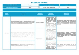 UNIDADE
TEMÁTICA
HABILIDADE
OBJETOS DO
CONHECIMENTO
CONTEÚDOS
RELACIONADOS
ORIENTAÇÕES
PEDAGÓGICAS
Artes visuais
(EF69AR04P6) Analisar e nomear os elementos constitutivos das artes
visuais (ponto, linha, forma, direção, cor, tom, escala, dimensão, espaço,
movimento etc.) na apreciação de diferentes produções artísticas.
- Elementos da linguagem.
- Elementos constitutivos das
artes visuais: ponto, linha,
forma, direção, cor, tom, escala,
dimensão, espaço, movimento
nas diferentes produções
artísticas.
- Elementos constitutivos das
artes visuais e a ampliação
gradativa das alterações que
ocorrem conforme o material e o
meio em que a obra é realizada.
Além de indenficar, analisar, investigar, testar e criar com
os elementos constitutivos das artes visuais, é possível
apresentar aos estudantes obras que apresentem como
característica a representação desses elementos e seus
significados.
(EF69AR01P6) Pesquisar, apreciar e analisar formas distintas das artes
visuais tradicionais e contemporâneas, em obras de artistas mineiros
(locais) de diferentes épocas e em diferentes matrizes estéticas e
culturais, de modo a ampliar a experiência com diferentes contextos e
práticas artístico-visuais e cultivar a percepção, o imaginário, a
capacidade de simbolizar e o repertório imagético.
- Contextos e práticas.
- Manifestações contemporâ-
neas em sua pluralidade.
- Produções artísticas visuais de
todos os tempos e de diversas
culturas (com obras que não
sejam apenas de tradição e
matrizes europeias, mas
contemplando, também, diferen-
tes tradições e matrizes, como a
africana, a oriental, a indígena, a
arte da América Latina, a arte
popular, entre outras)
Deve-se apresentar ao estudante as manifestações
artísticas e culturais dos povos indígenas e africanos.
Perceber a influencia dessas culturas no nosso povo e
valorizá-la. Identificar e valorizar obras de artistas mineiros
e contextualizá-las.
(EF69AR02P6) Pesquisar diferentes estilos visuais, contextualizando-os
no tempo e no espaço e associando-os à cultura local.
- Diferentes manifestações
artísticas visuais ao longo da
história antiga, média, moderna
e contemporânea, em diversas
culturas.
- Momentos históricos e
socioculturais ao longo das
diferentes histórias das artes.
Nessa habilidade, pode-se trabalhar aos tipos de
movimentos artísticos e suas técnicas tradicionais e
contemporâneas.
1º BIMESTRE:
COMPONENTE CURRICULAR: Arte
ANO DE ESCOLARIDADE
6º Ano - Ensino Fundamental
ANO LETIVO
2023
PLANO DE CURSO
ÁREA DE CONHECIMENTO: Linguagens
 